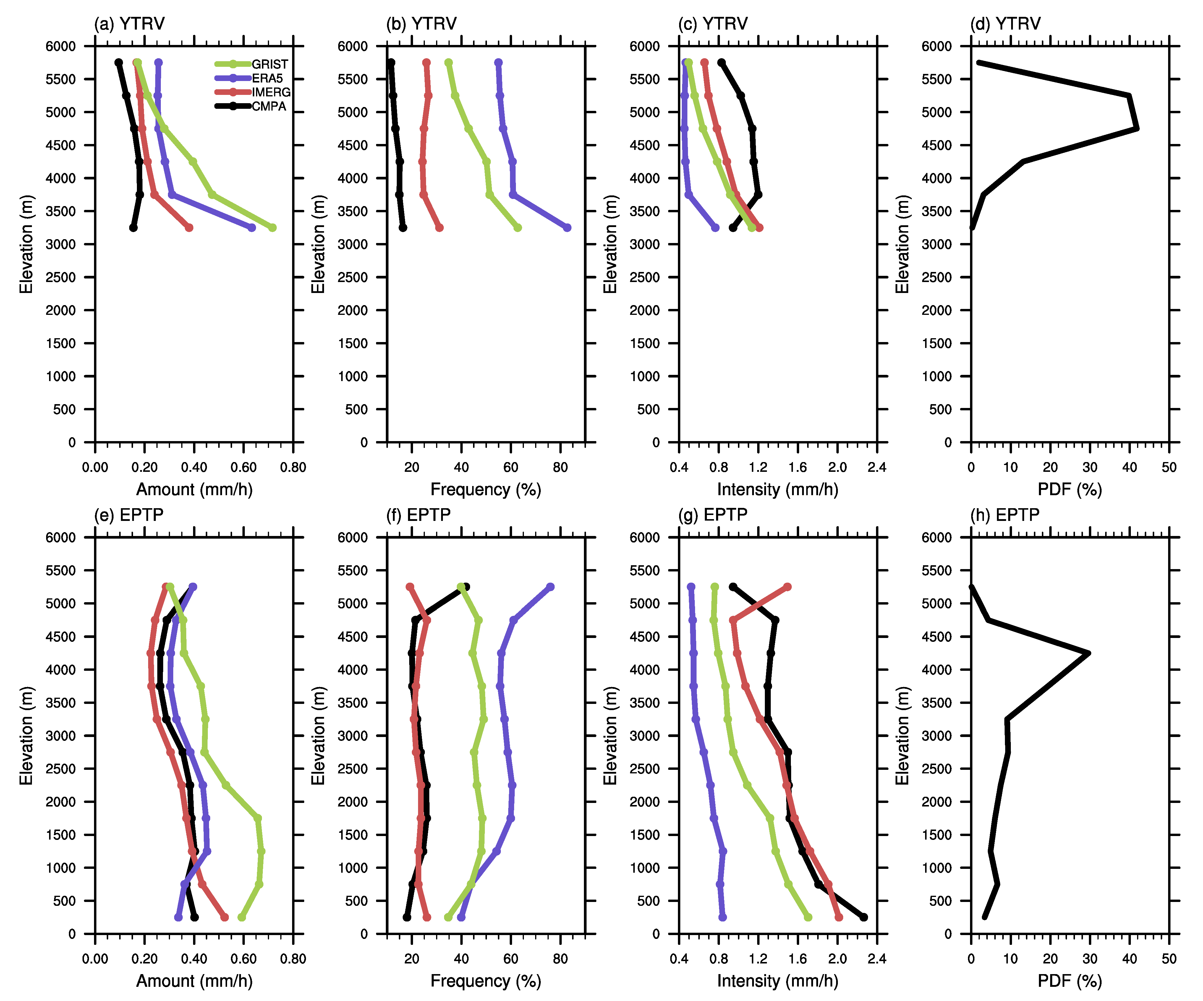 Remotesensing 15 01013 g007 Remotesensing 15 01013 g007
