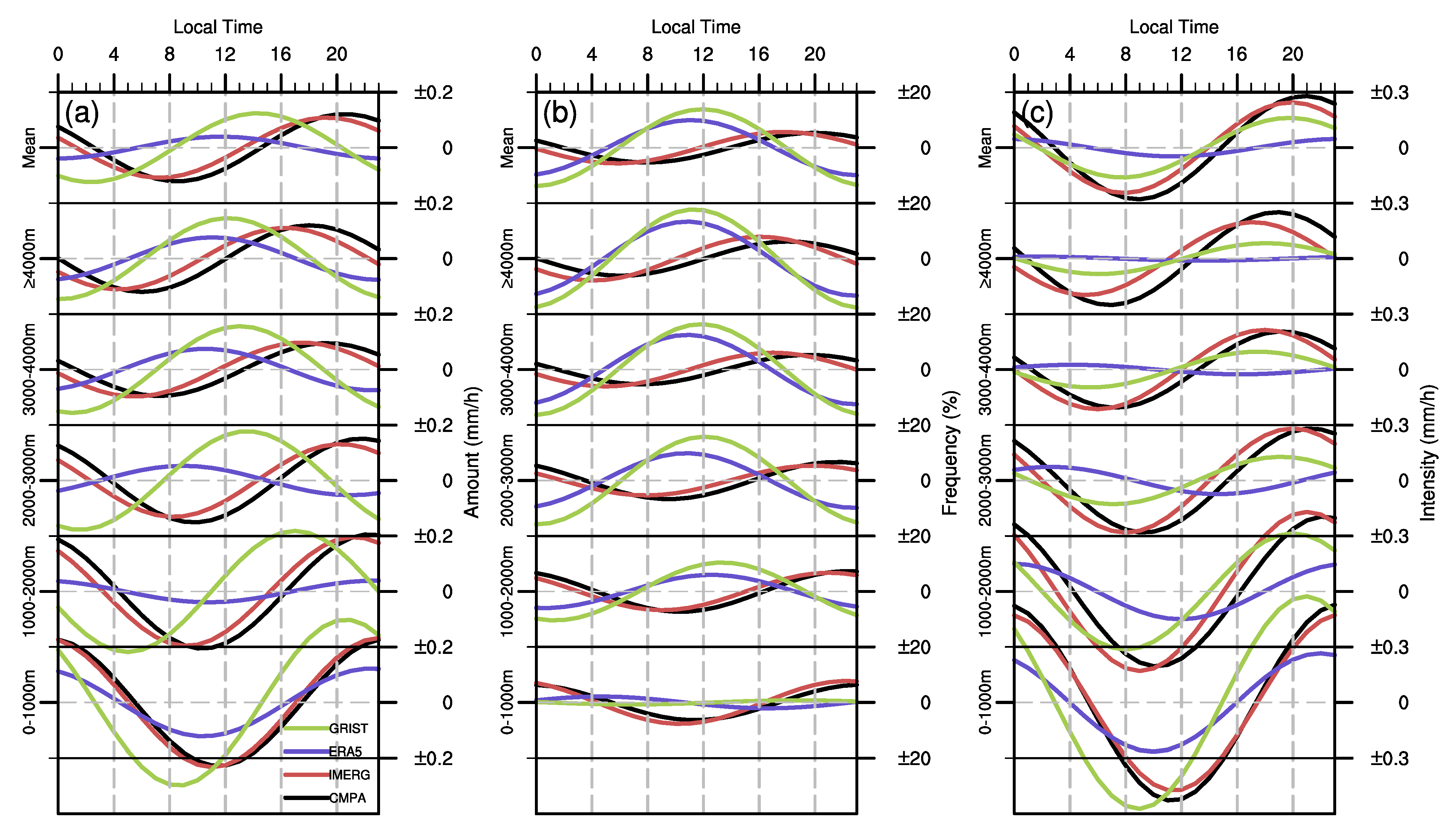 Remotesensing 15 01013 g009 Remotesensing 15 01013 g009