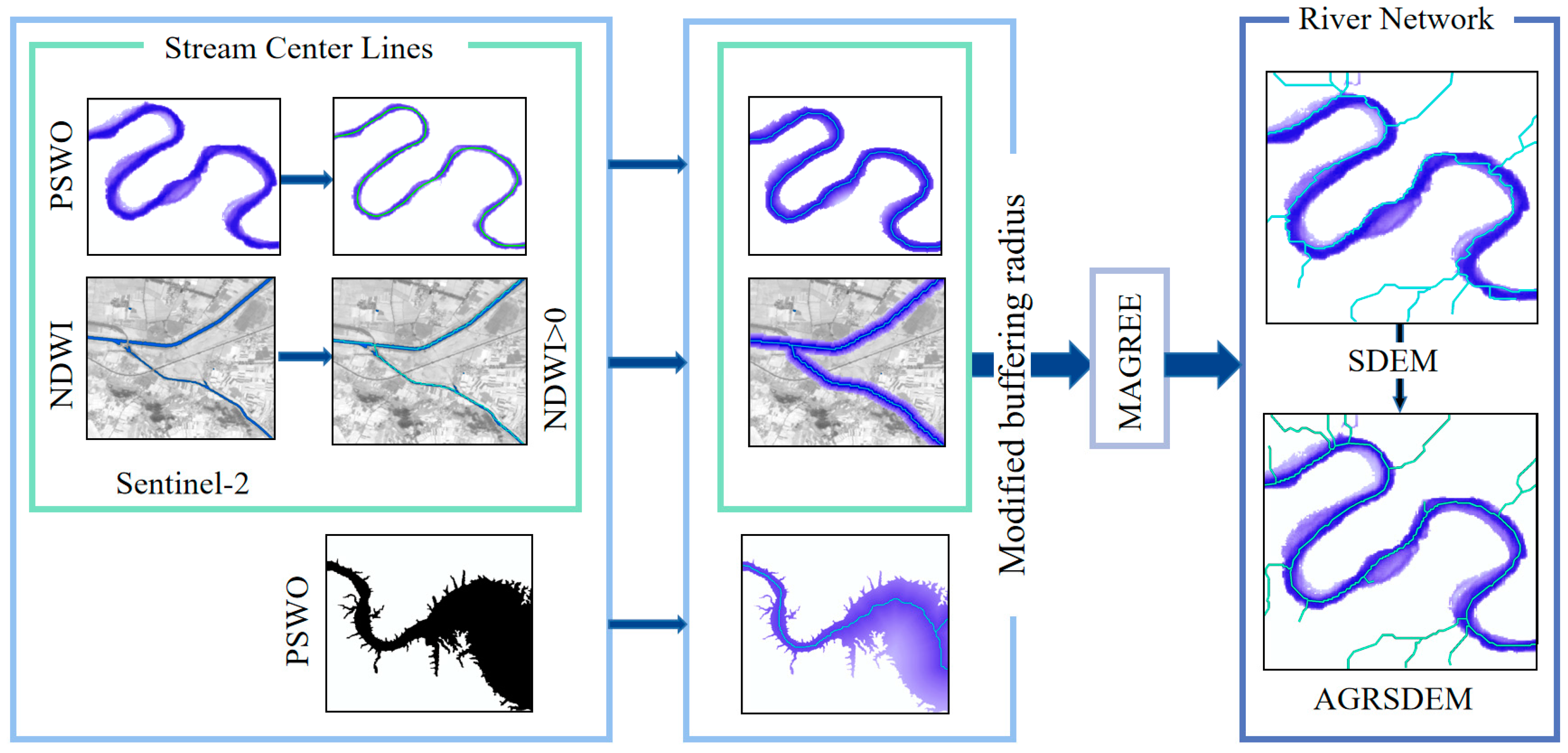 Remotesensing 15 01014 g005