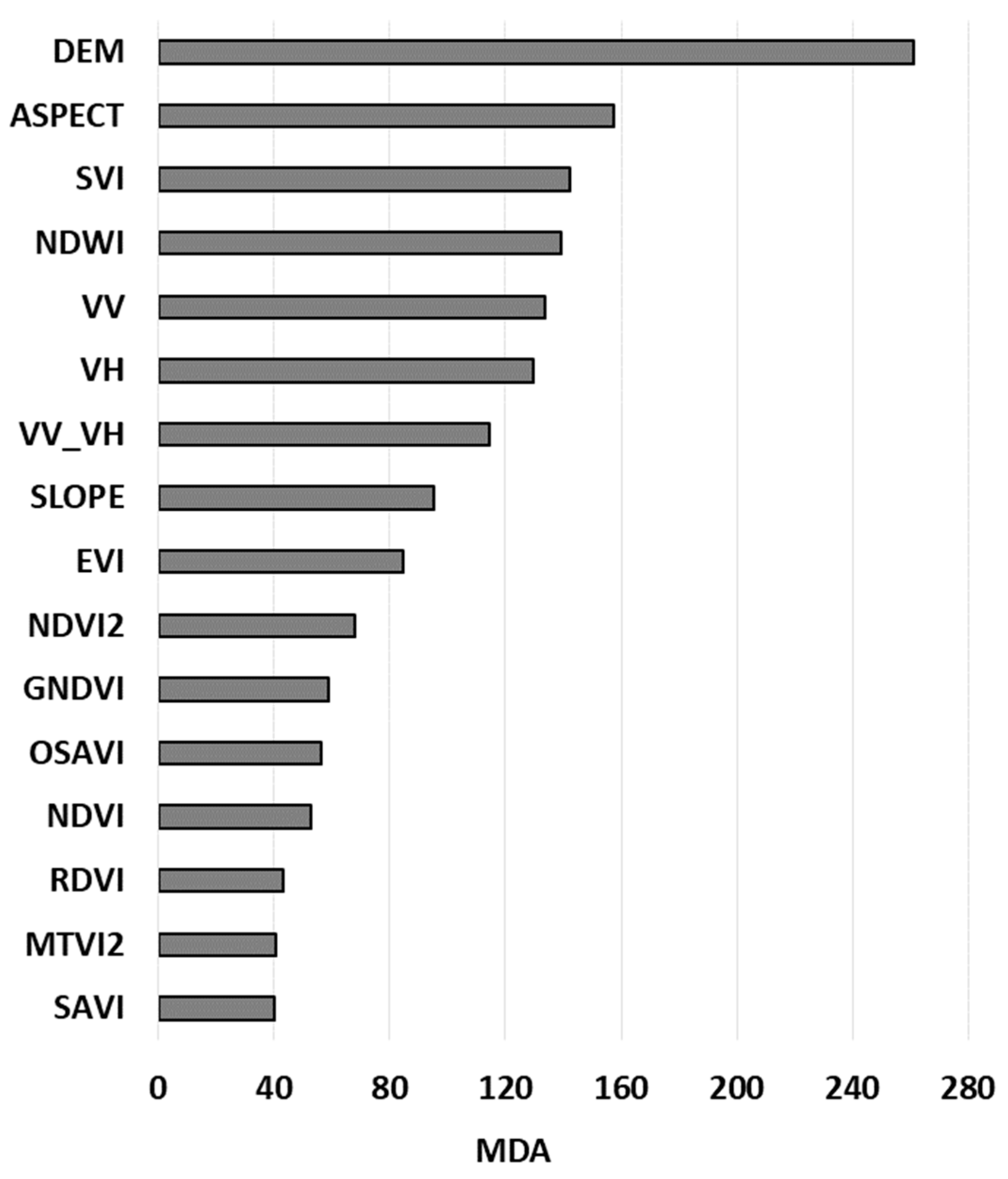 Remotesensing 15 01015 g007 Remotesensing 15 01015 g007