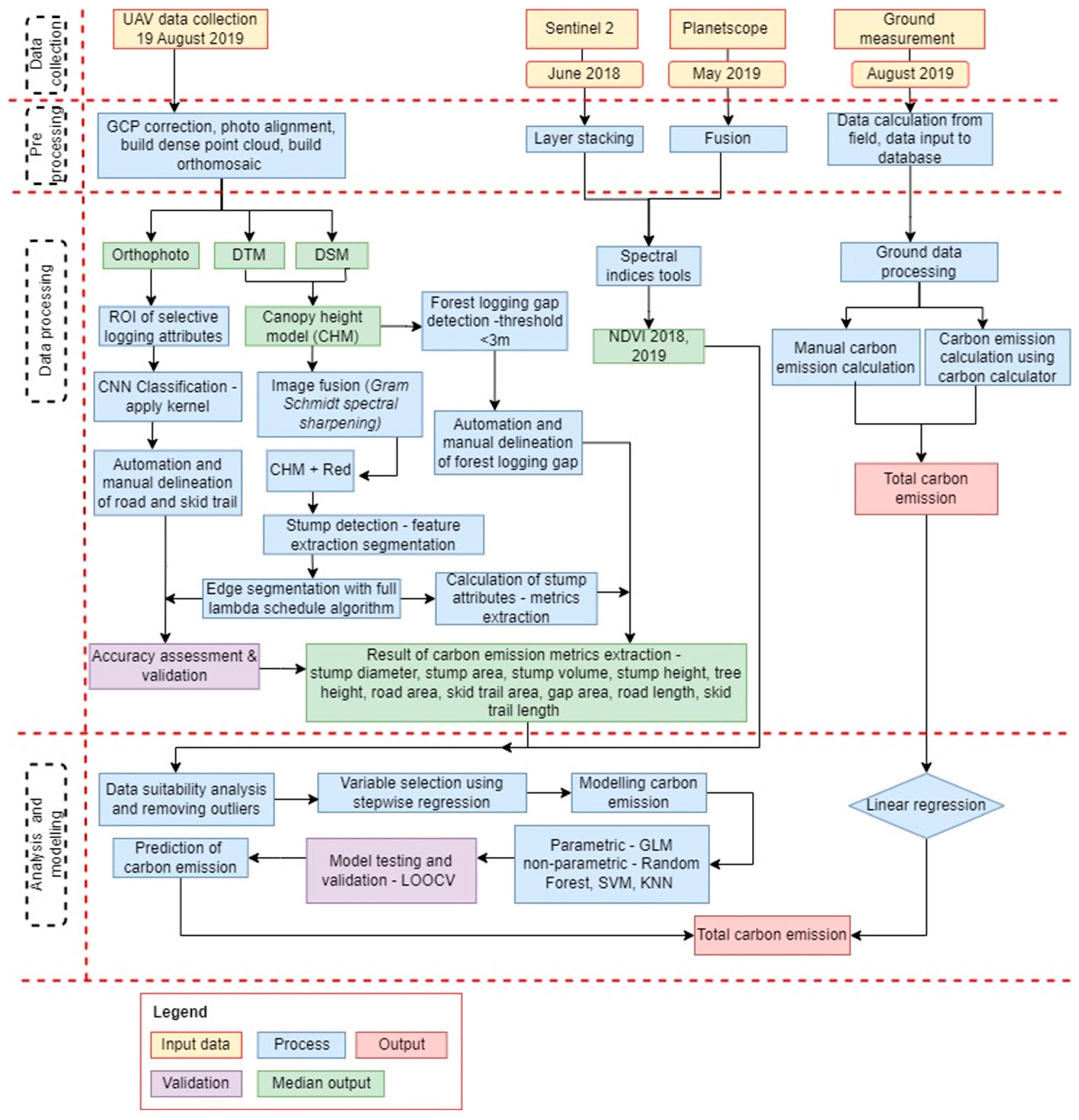 Remotesensing 15 01016 g002