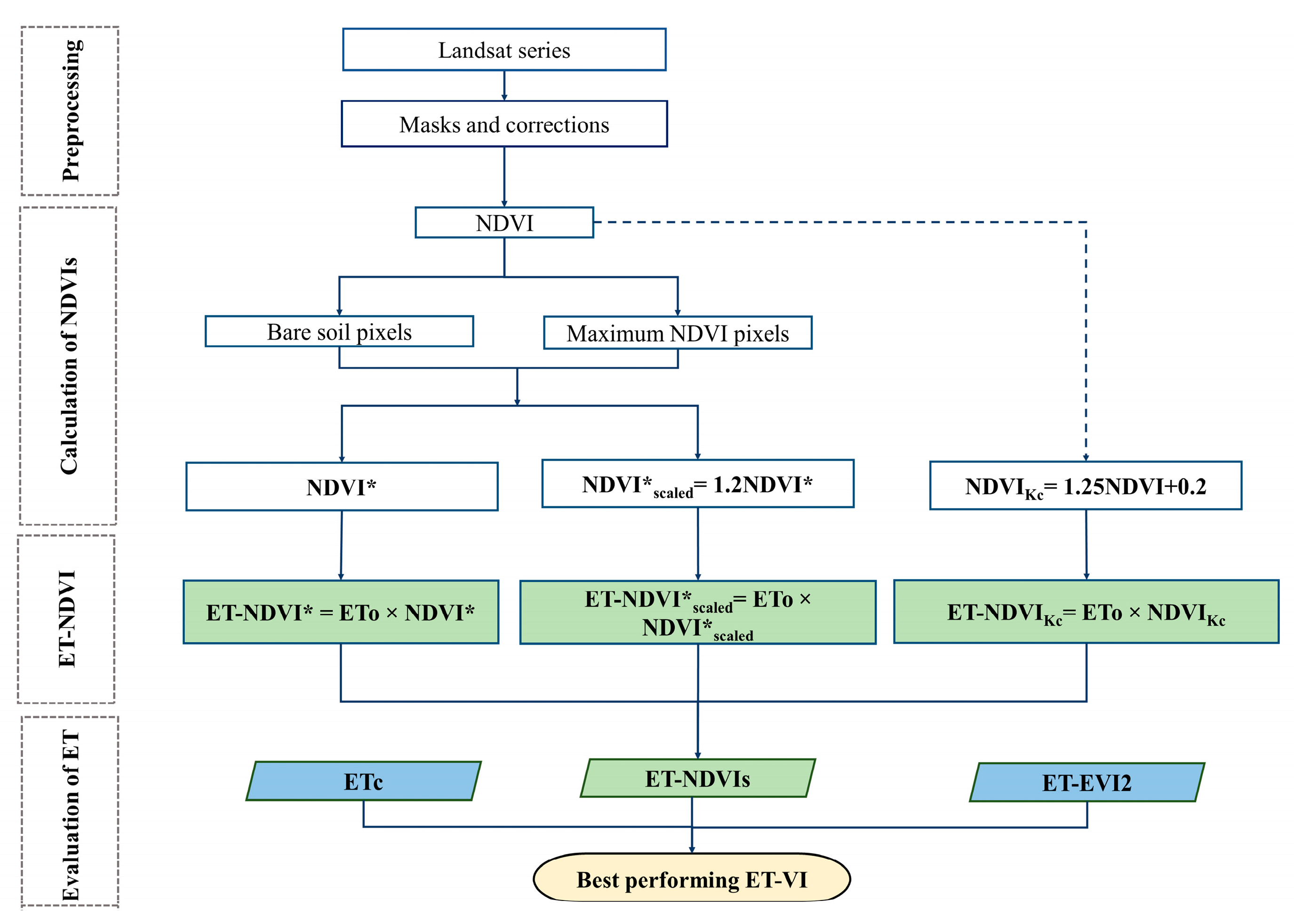 Remotesensing 15 01017 g002
