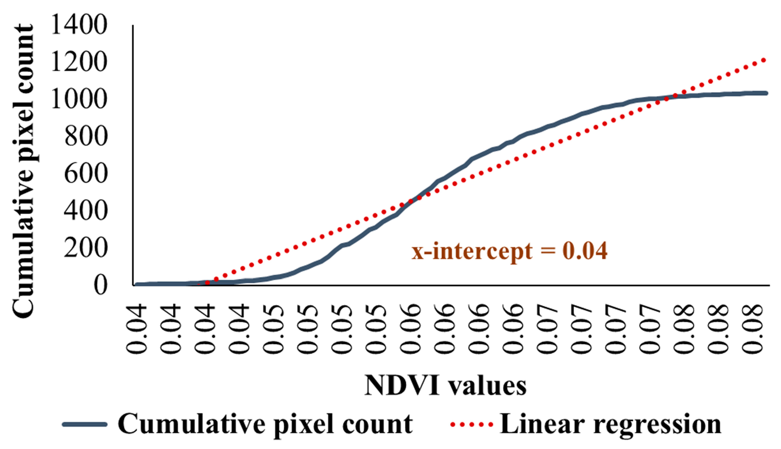Remotesensing 15 01017 g003