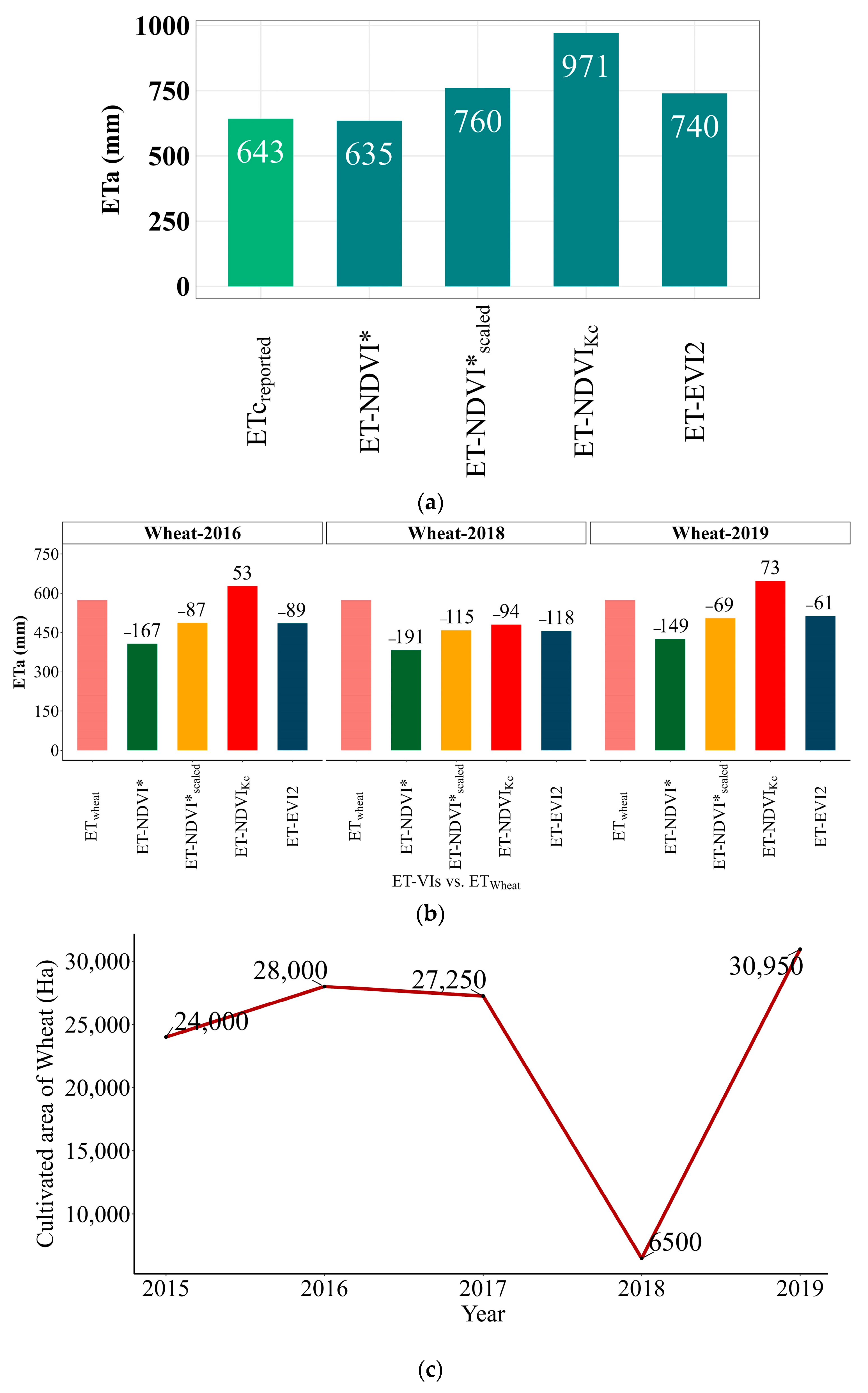 Remotesensing 15 01017 g005