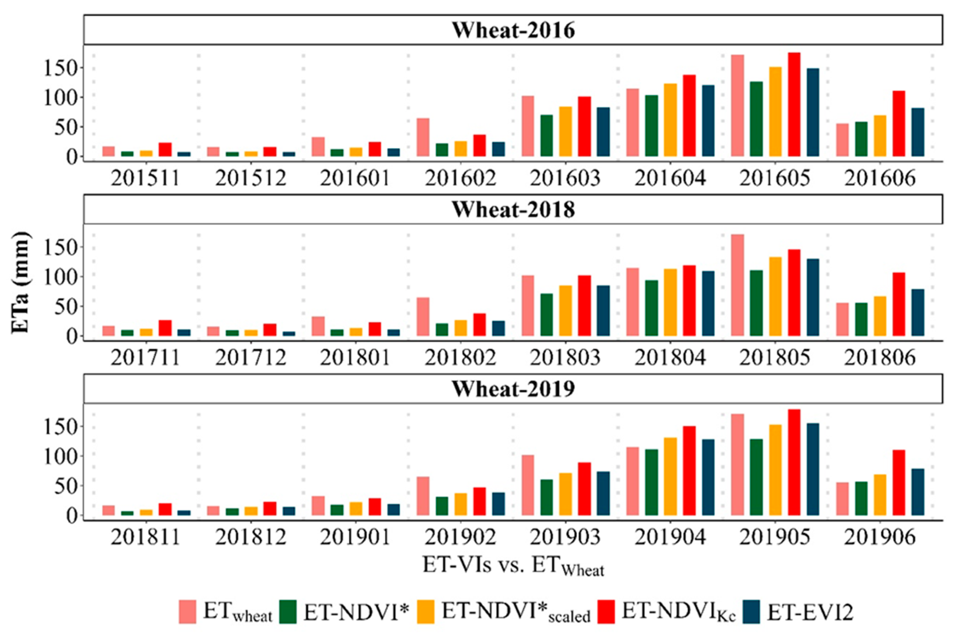 Remotesensing 15 01017 g006