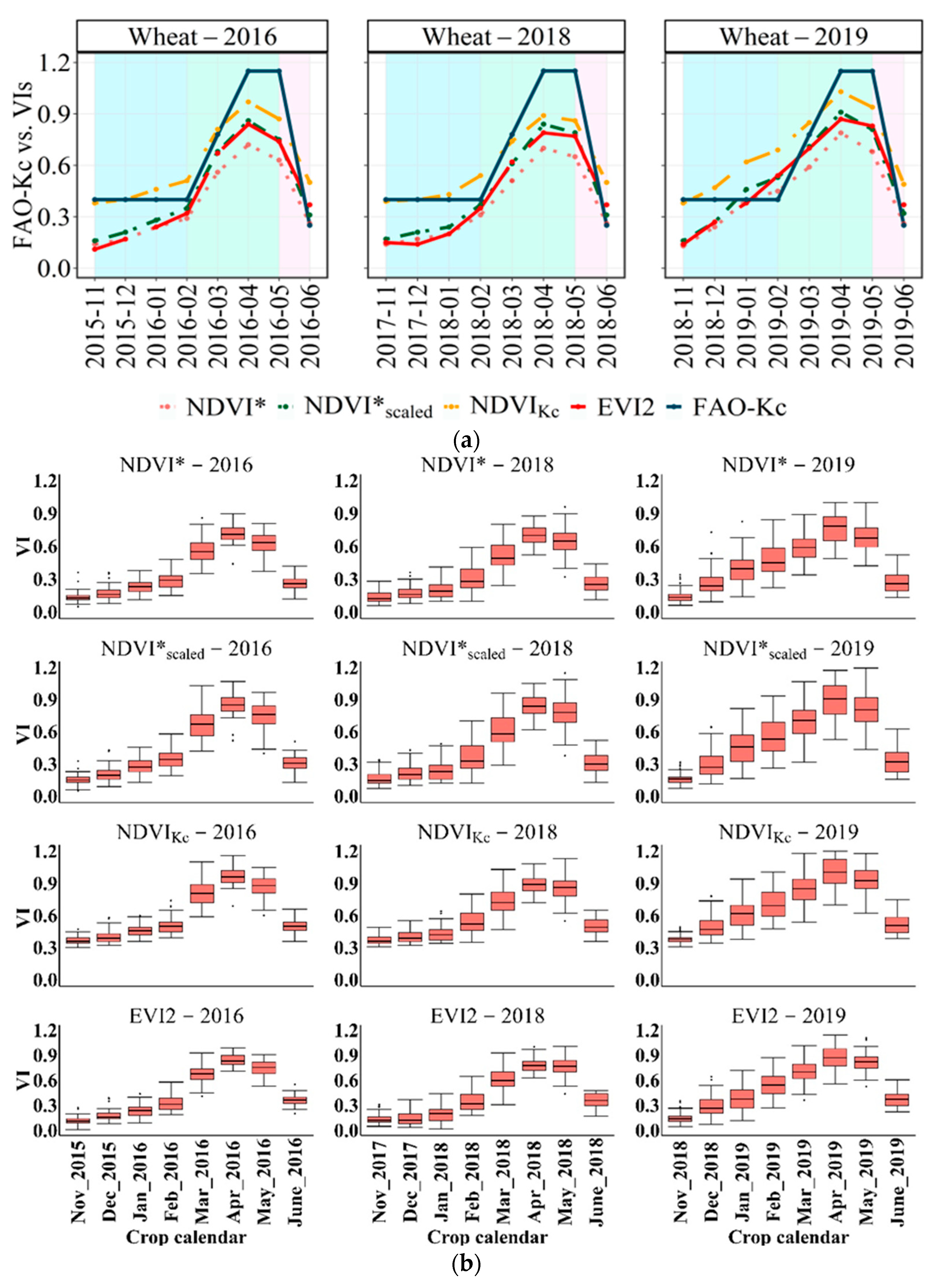 Remotesensing 15 01017 g007