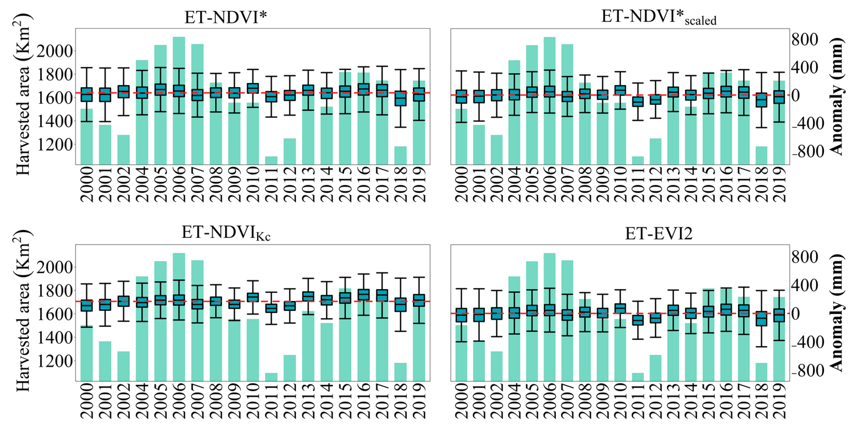 Remotesensing 15 01017 g008