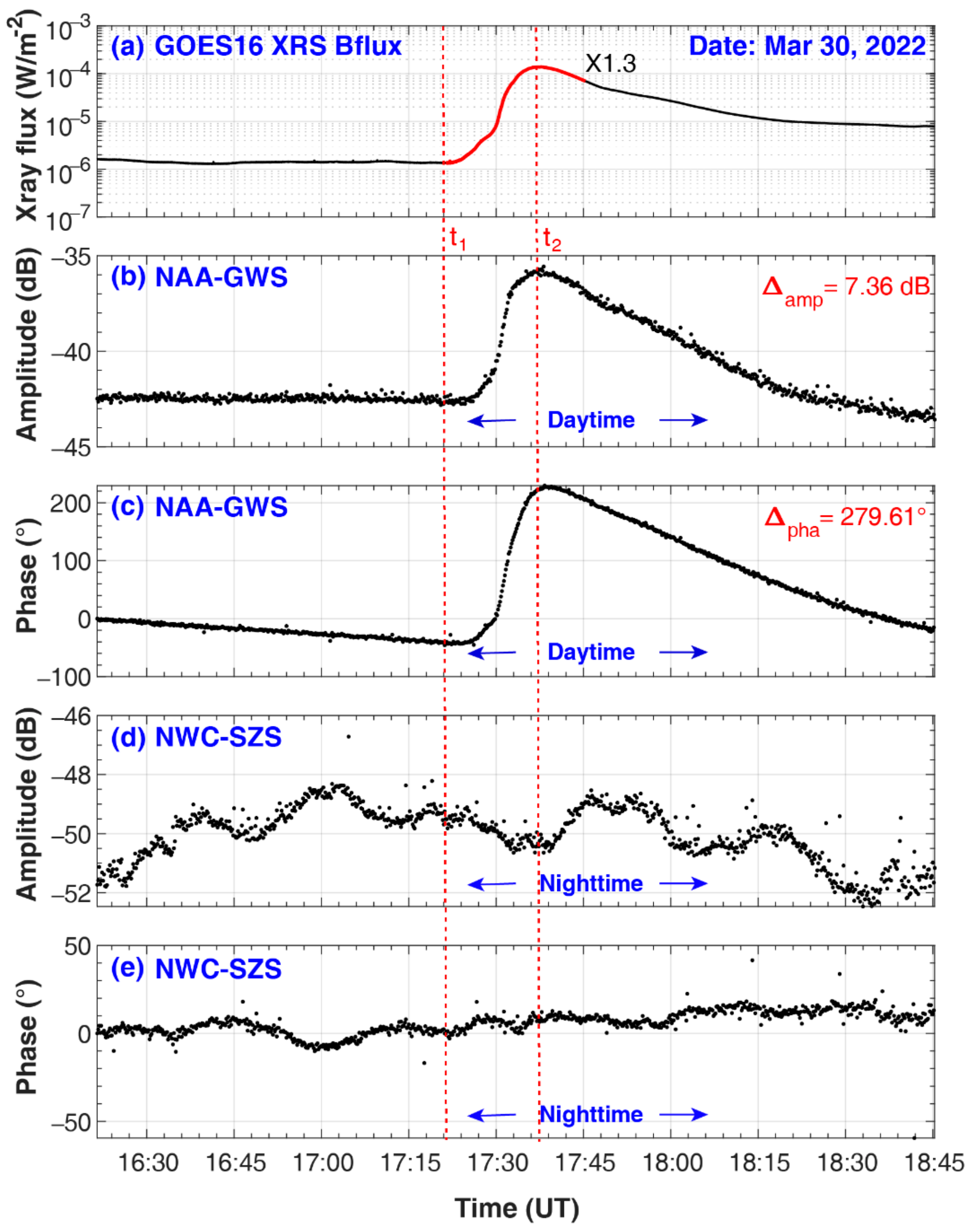 Remotesensing 15 01018 g002