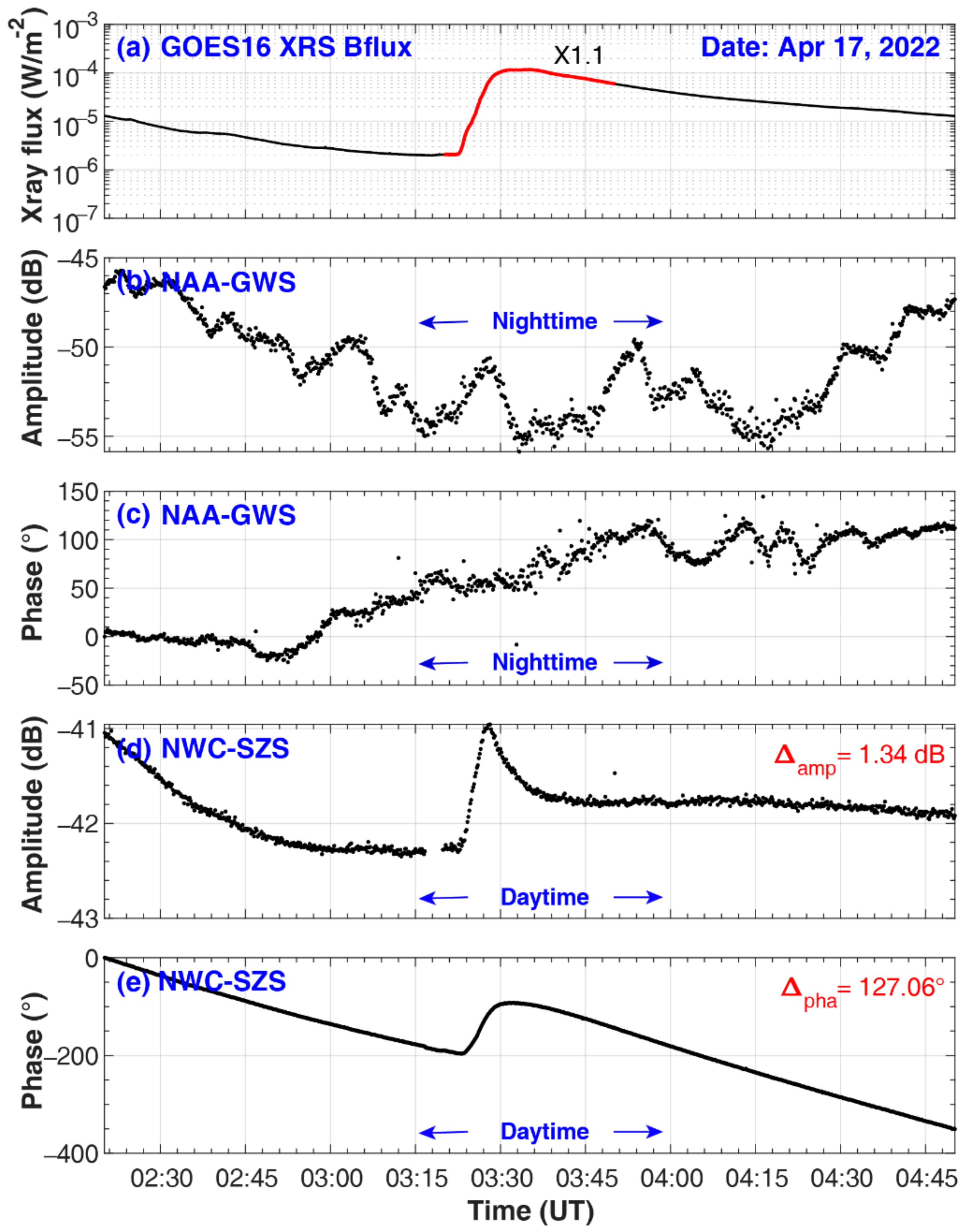 Remotesensing 15 01018 g003