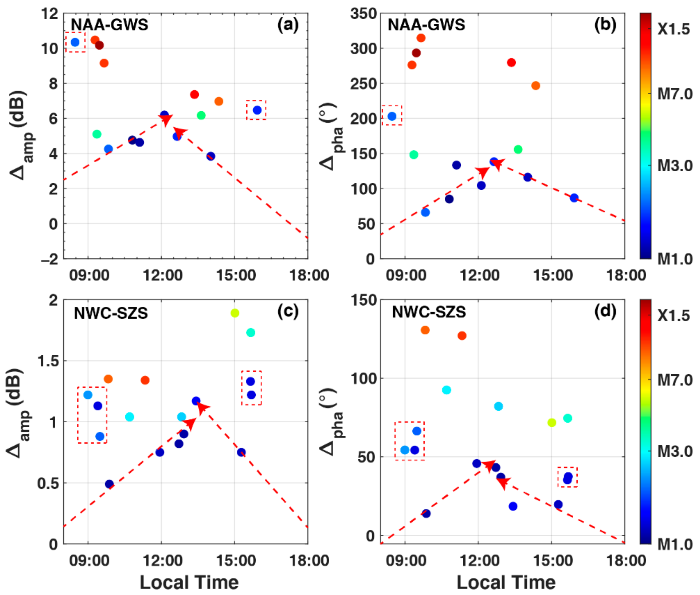 Remotesensing 15 01018 g005