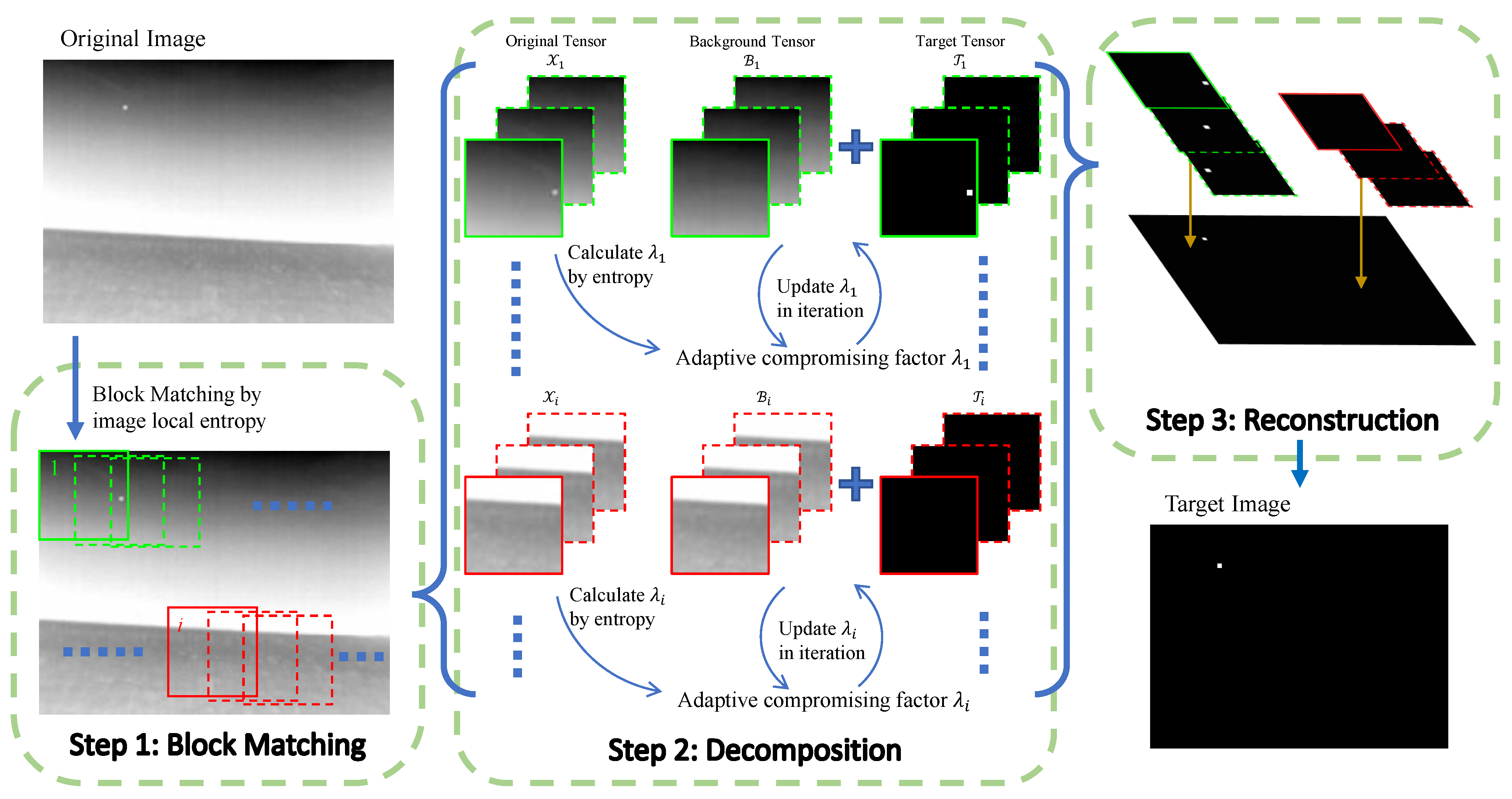 Remotesensing 15 01021 g007