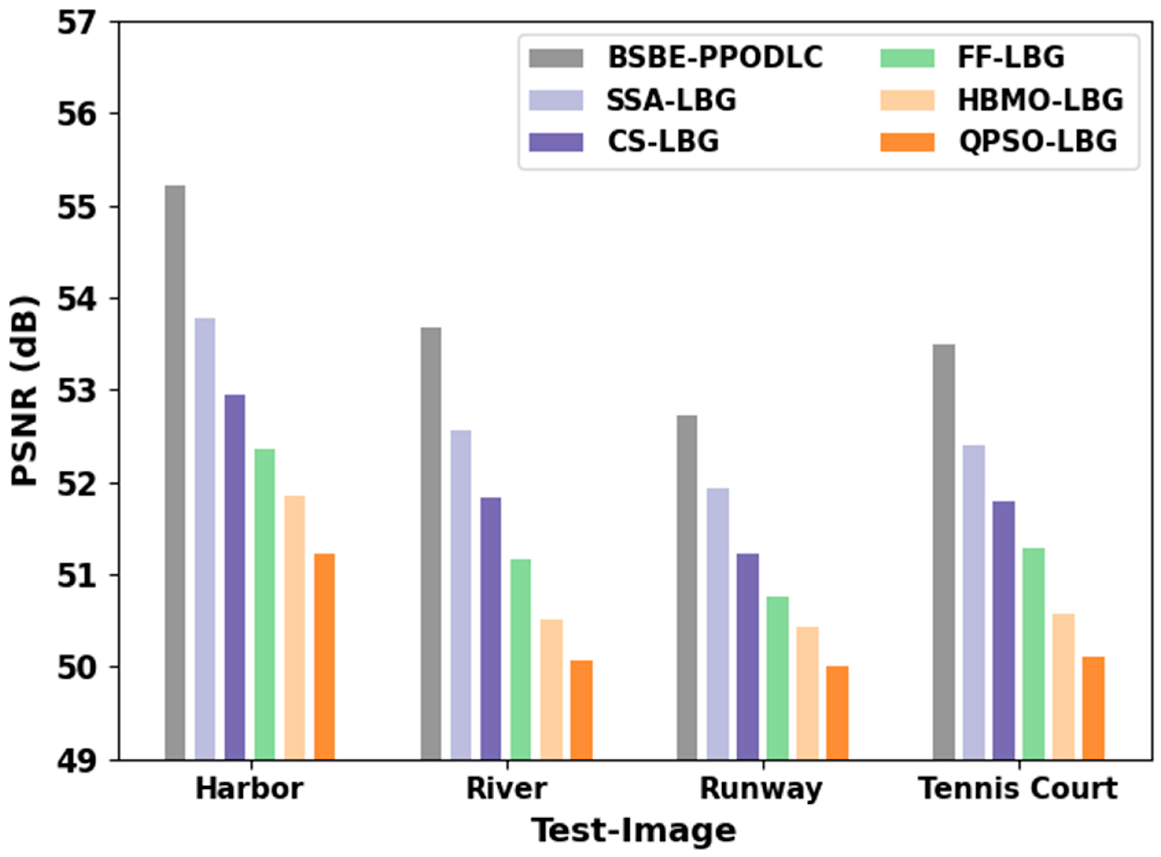 Remotesensing 15 01022 g005 550