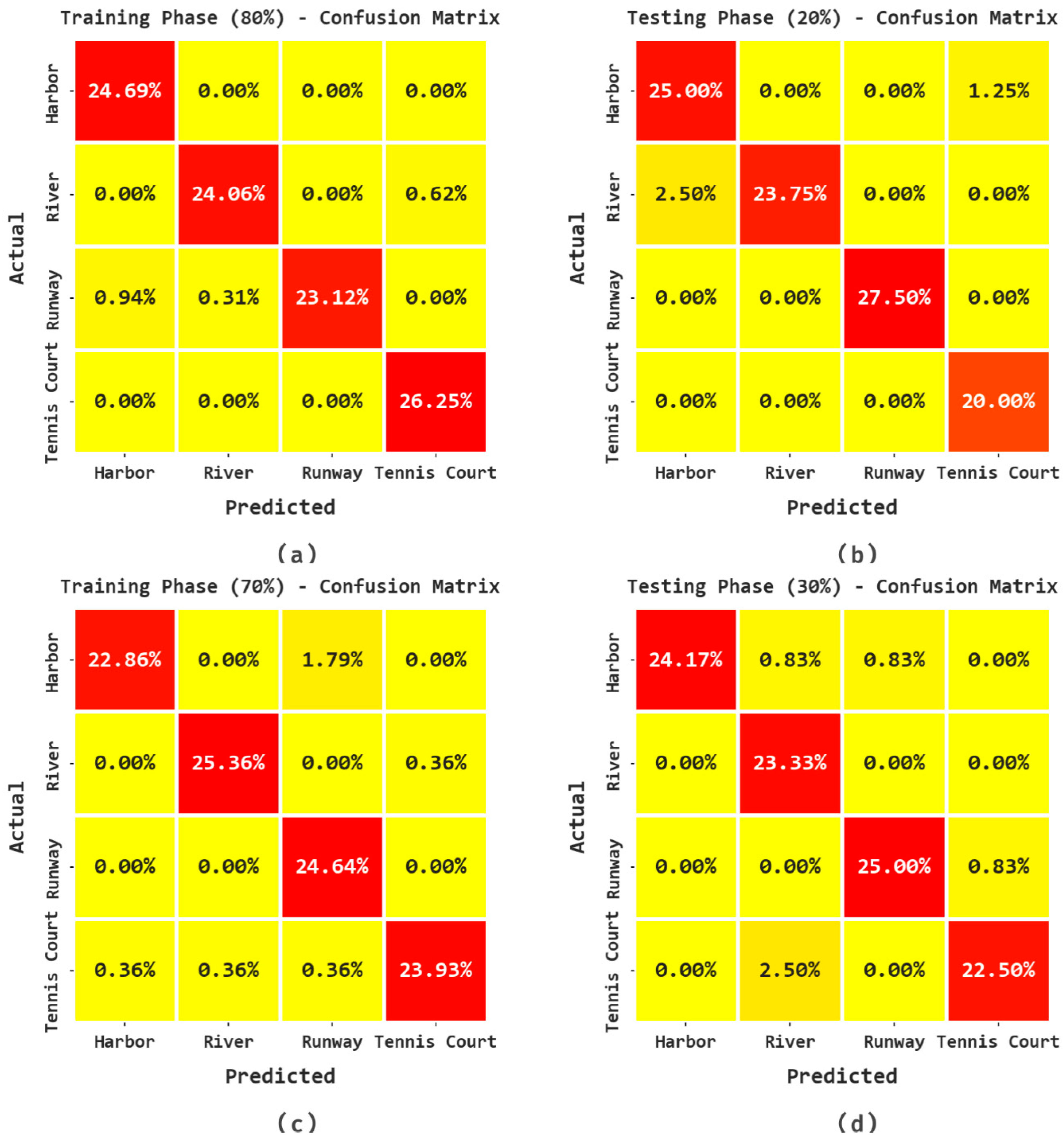 Remotesensing 15 01022 g006 550