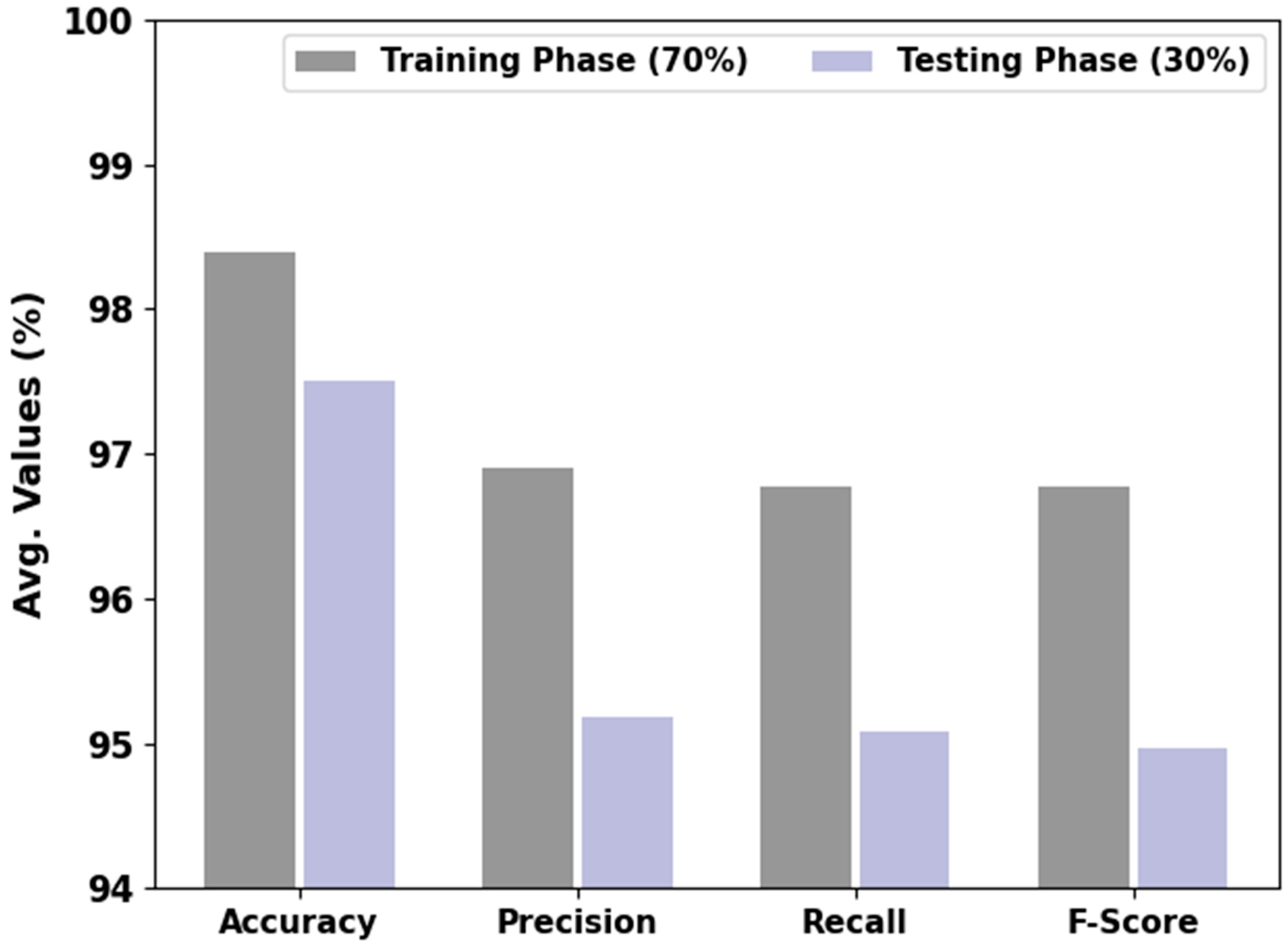 Remotesensing 15 01022 g008 550