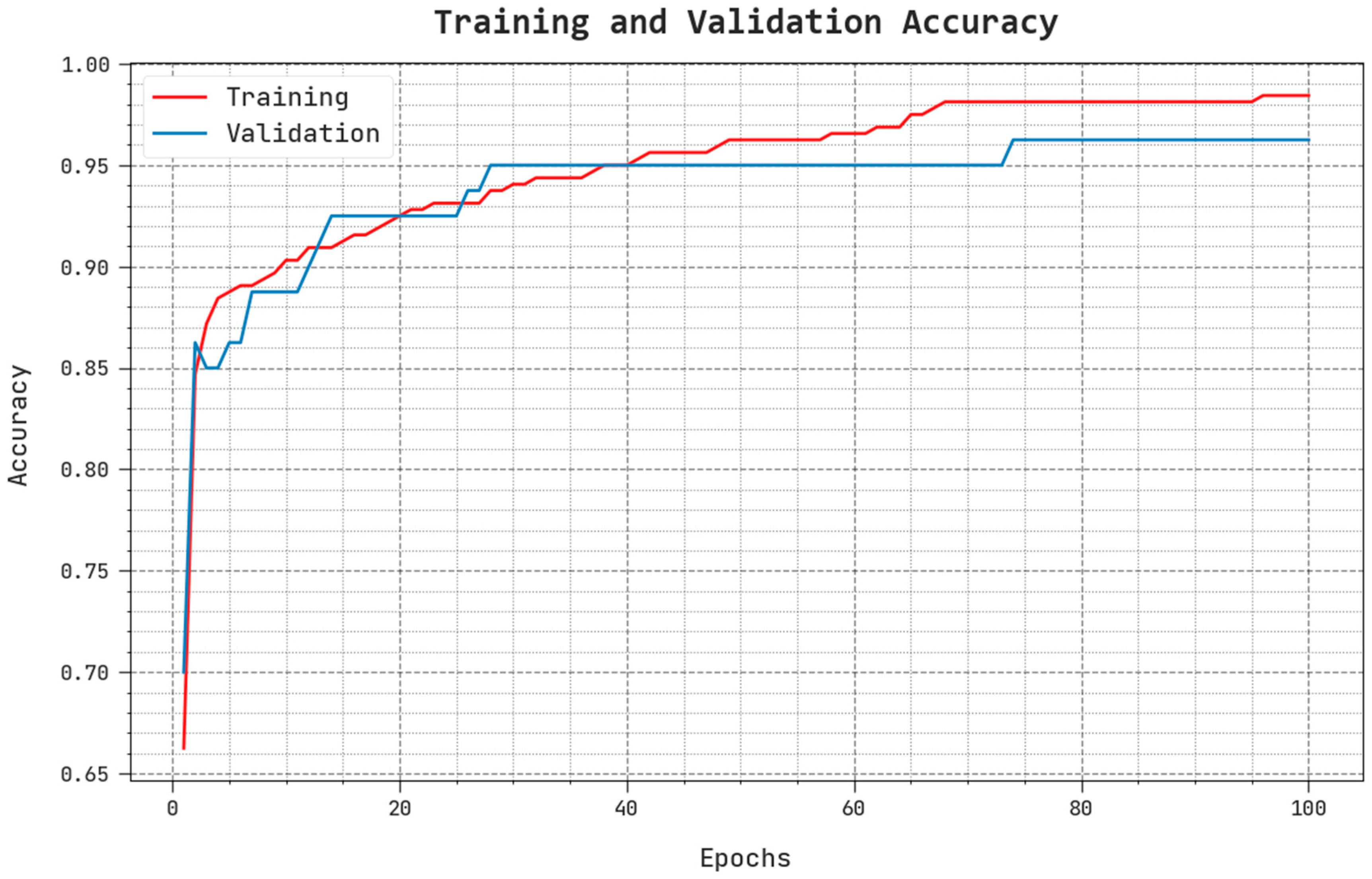 Remotesensing 15 01022 g009 550