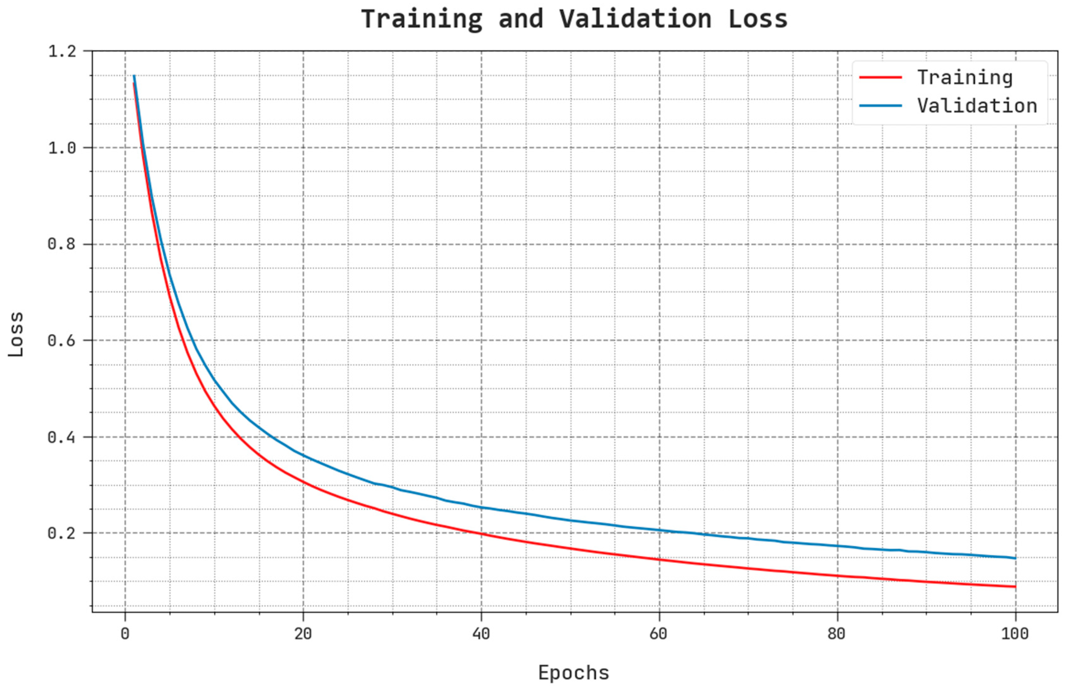 Remotesensing 15 01022 g010 550