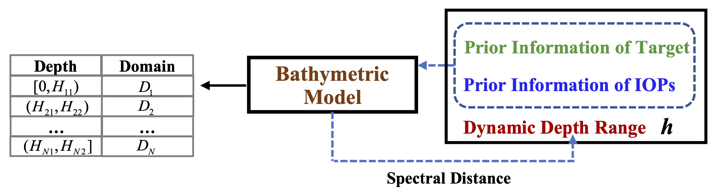 Remotesensing 15 01023 g011 550