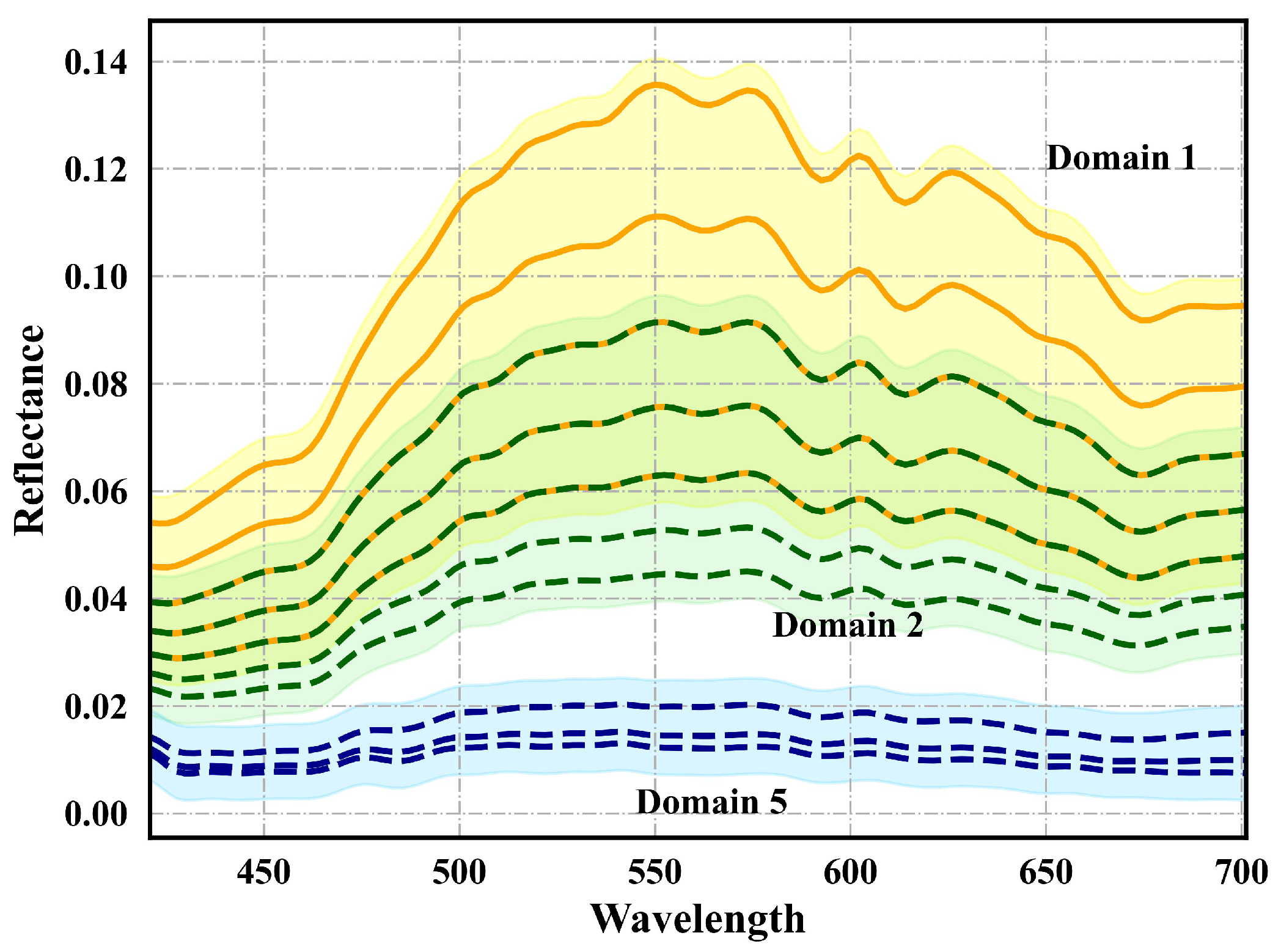Remotesensing 15 01023 g012 550