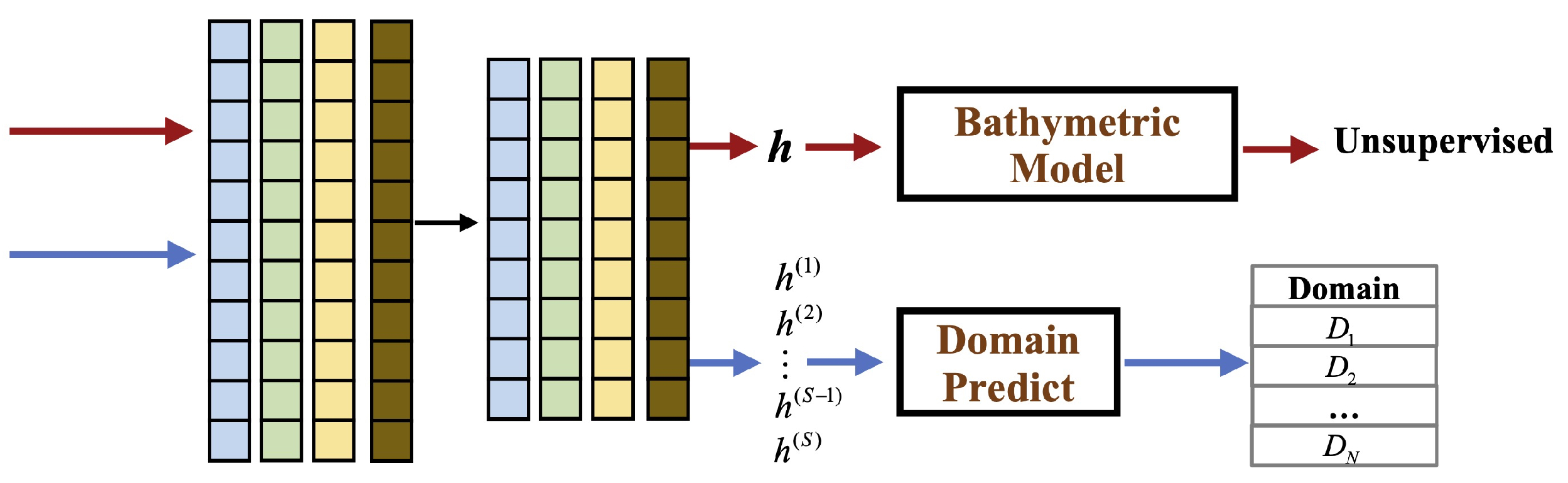 Remotesensing 15 01023 g013 550