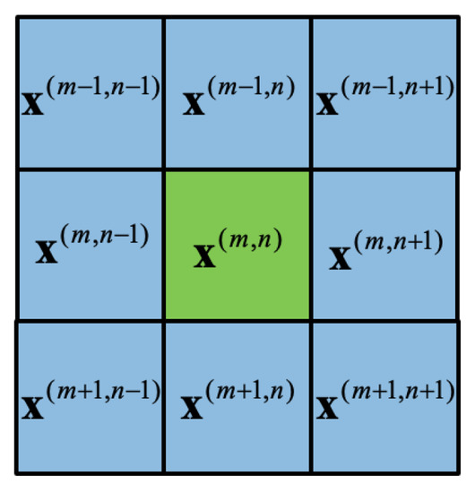 A Transfer-Based Framework for Underwater Target Detection from ...