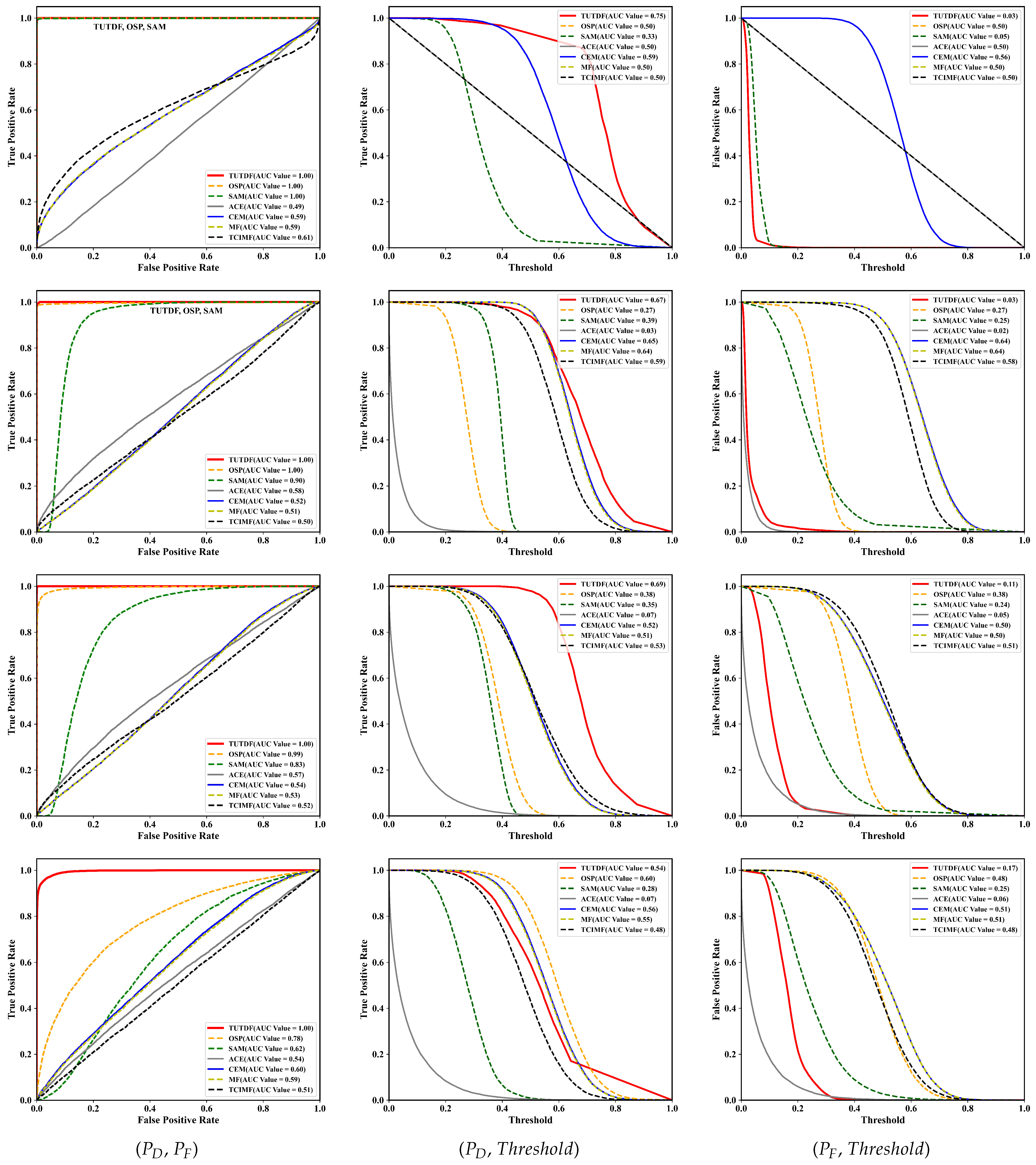 Remotesensing 15 01023 g017 550