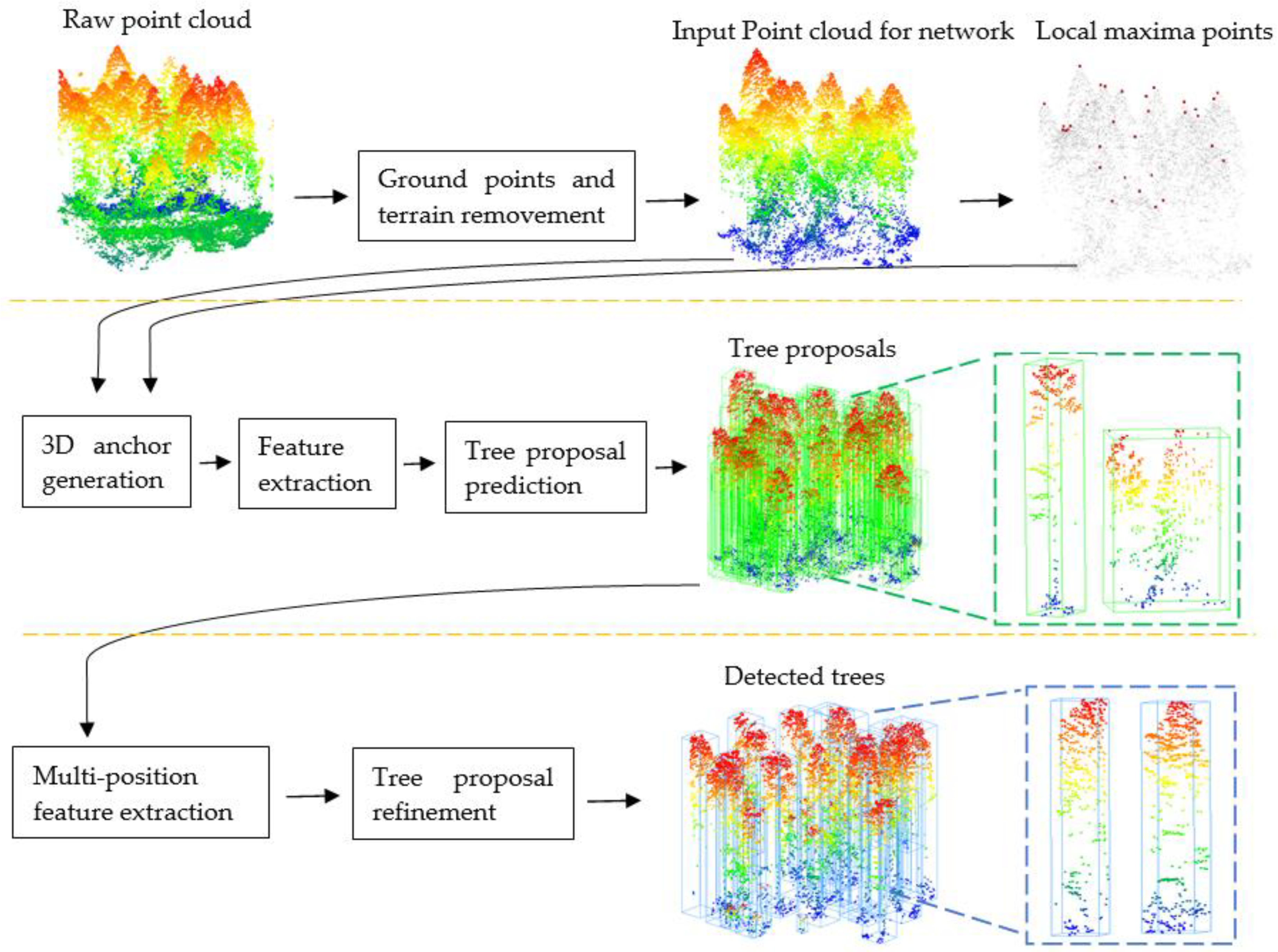 Remotesensing 15 01024 g001 550