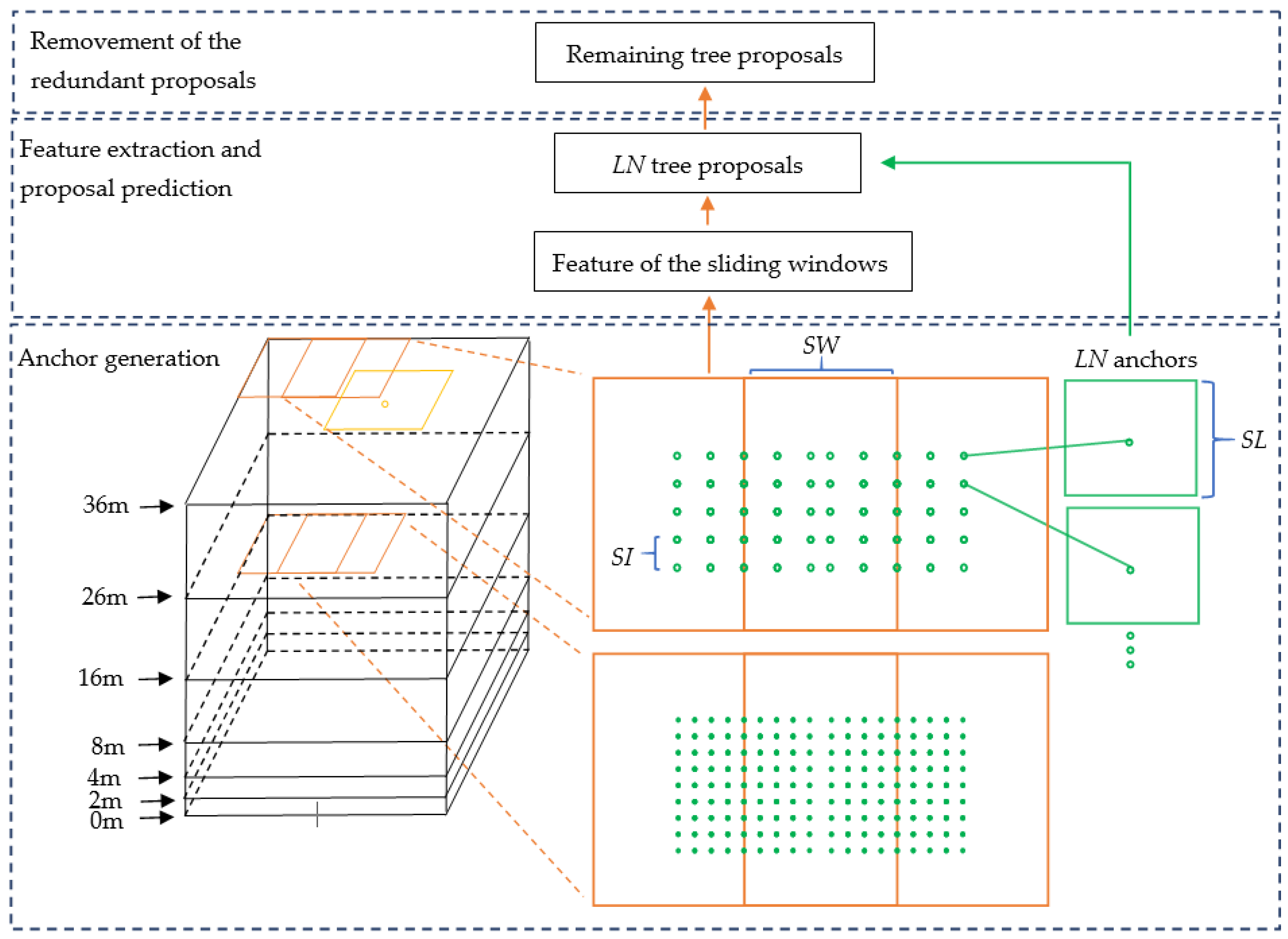 Remotesensing 15 01024 g002 550