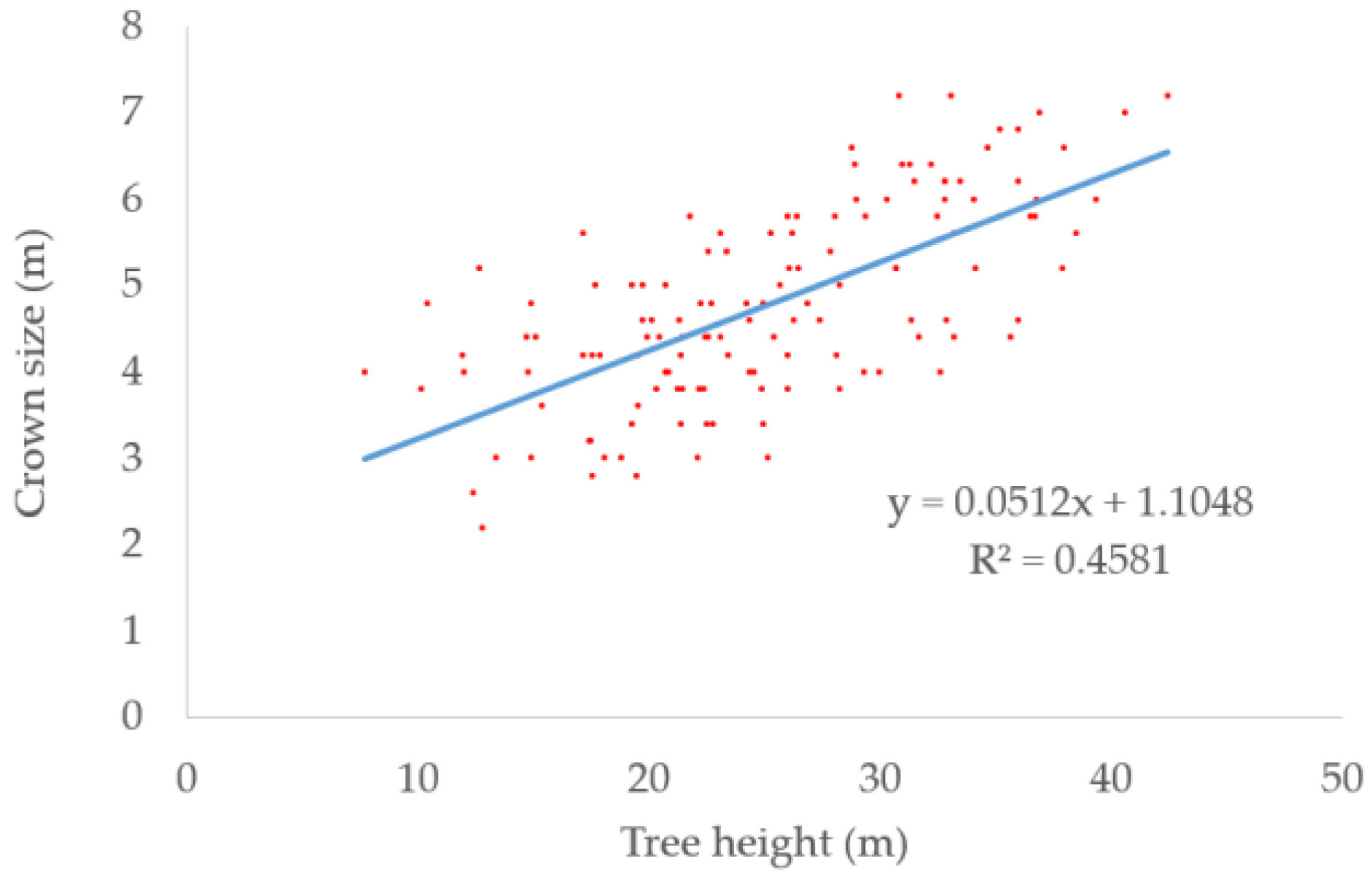 Remotesensing 15 01024 g004 550