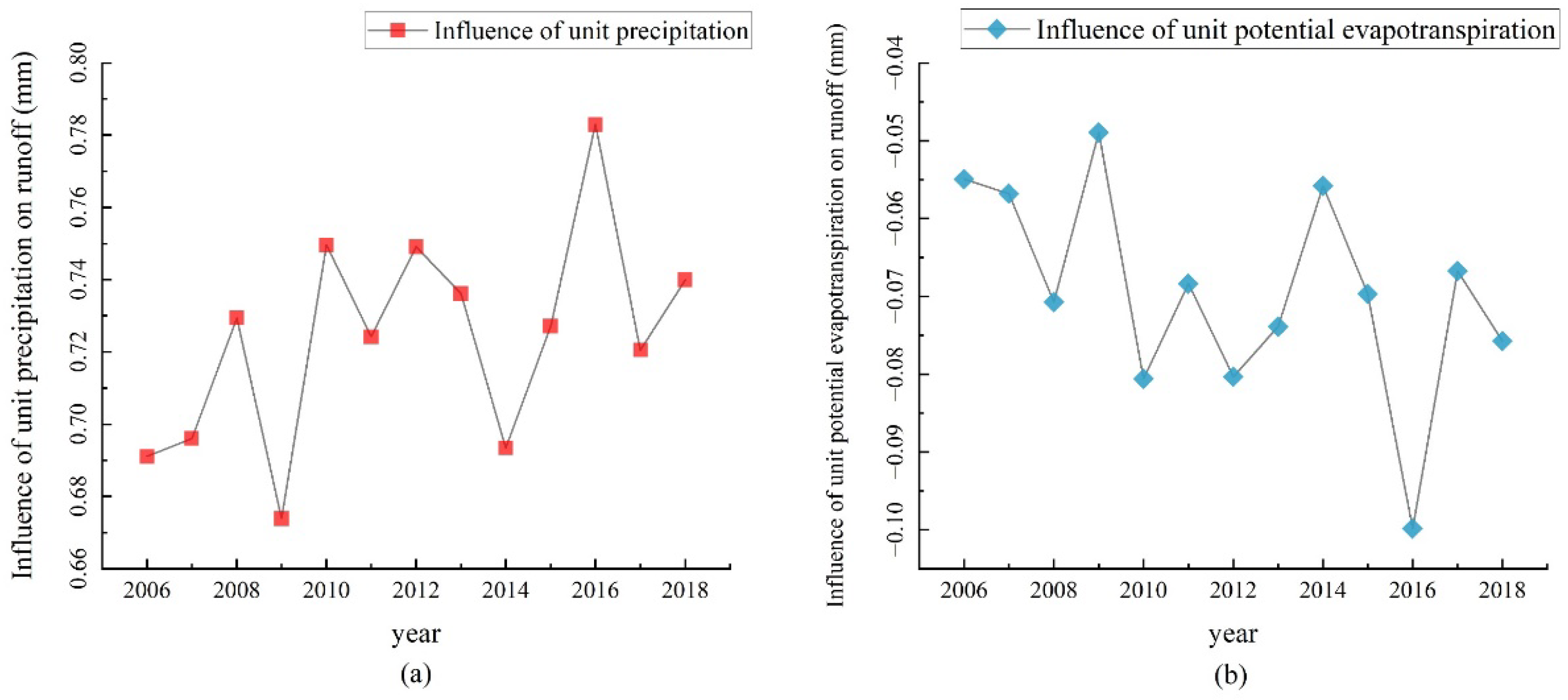 Remotesensing 15 01027 g006 Remotesensing 15 01027 g006
