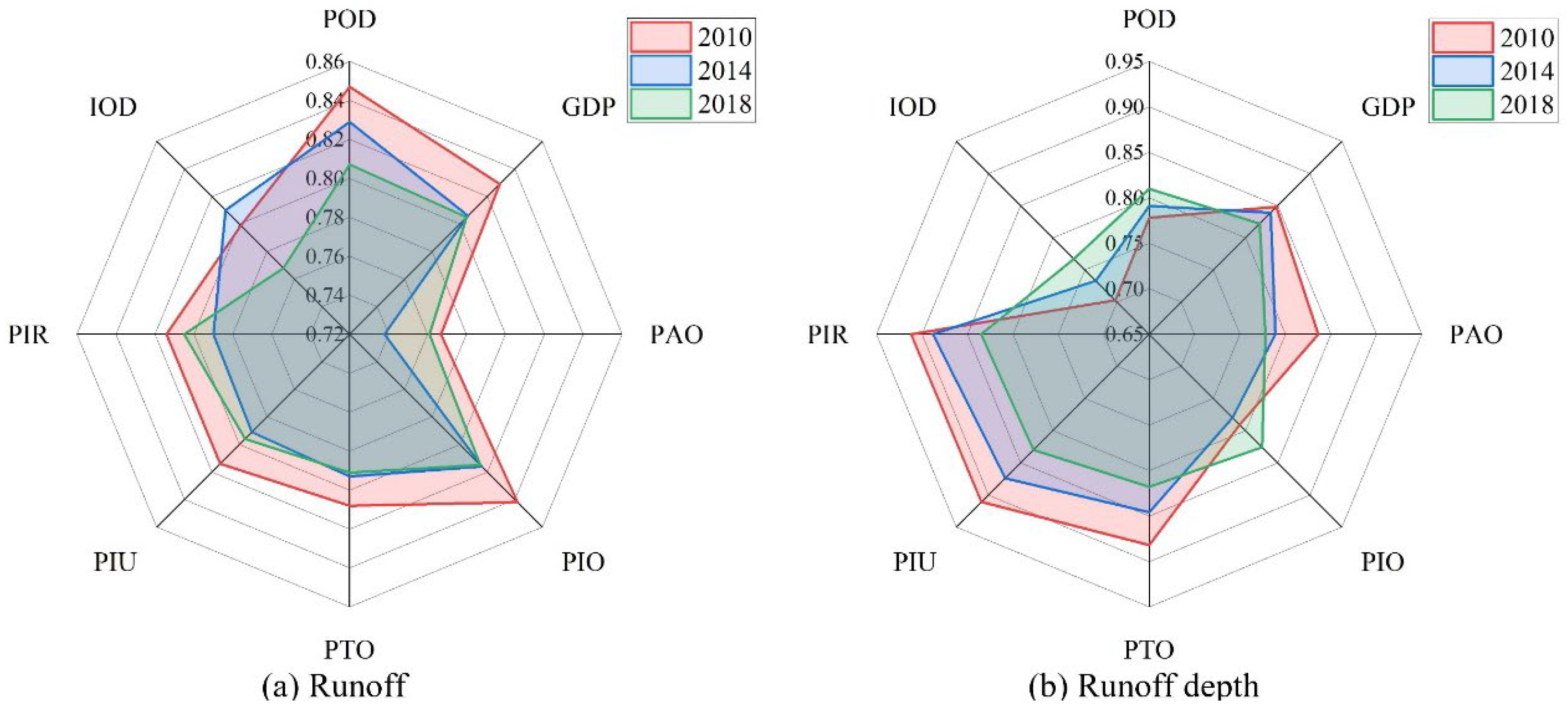 Remotesensing 15 01027 g007 Remotesensing 15 01027 g007