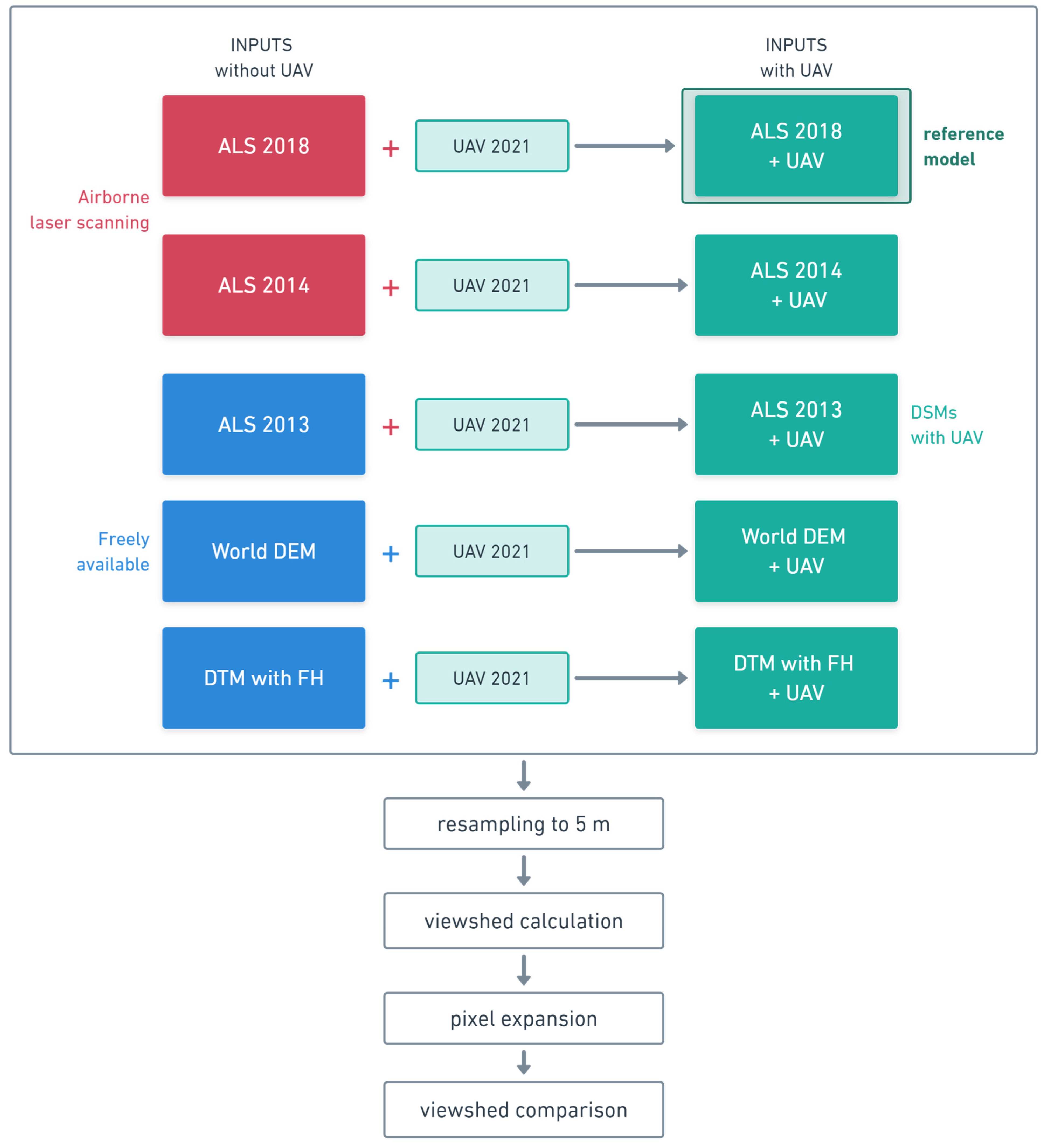 Remotesensing 15 01028 g004 Remotesensing 15 01028 g004