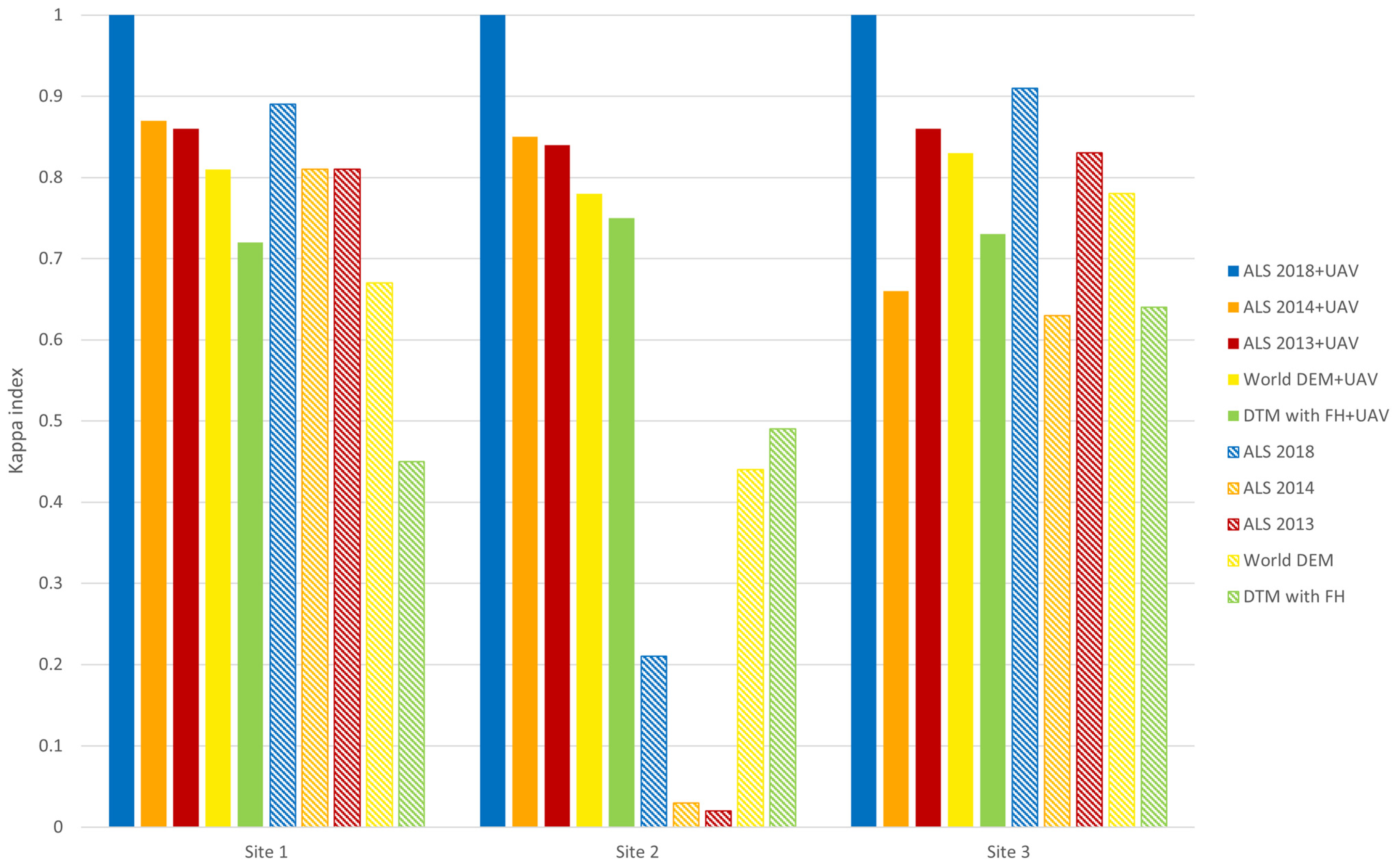 Remotesensing 15 01028 g009 Remotesensing 15 01028 g009