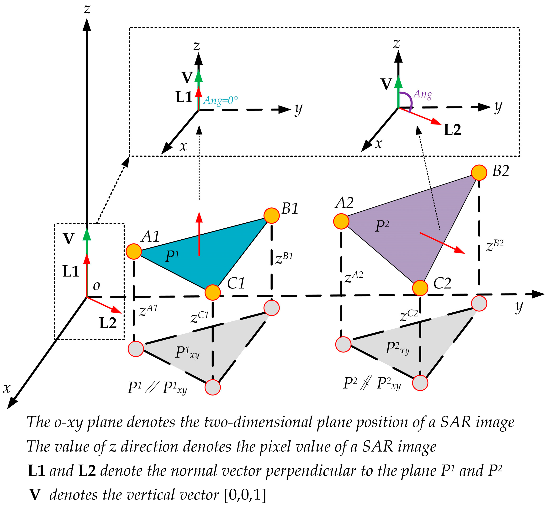 Remotesensing 15 01029 g001 Remotesensing 15 01029 g001