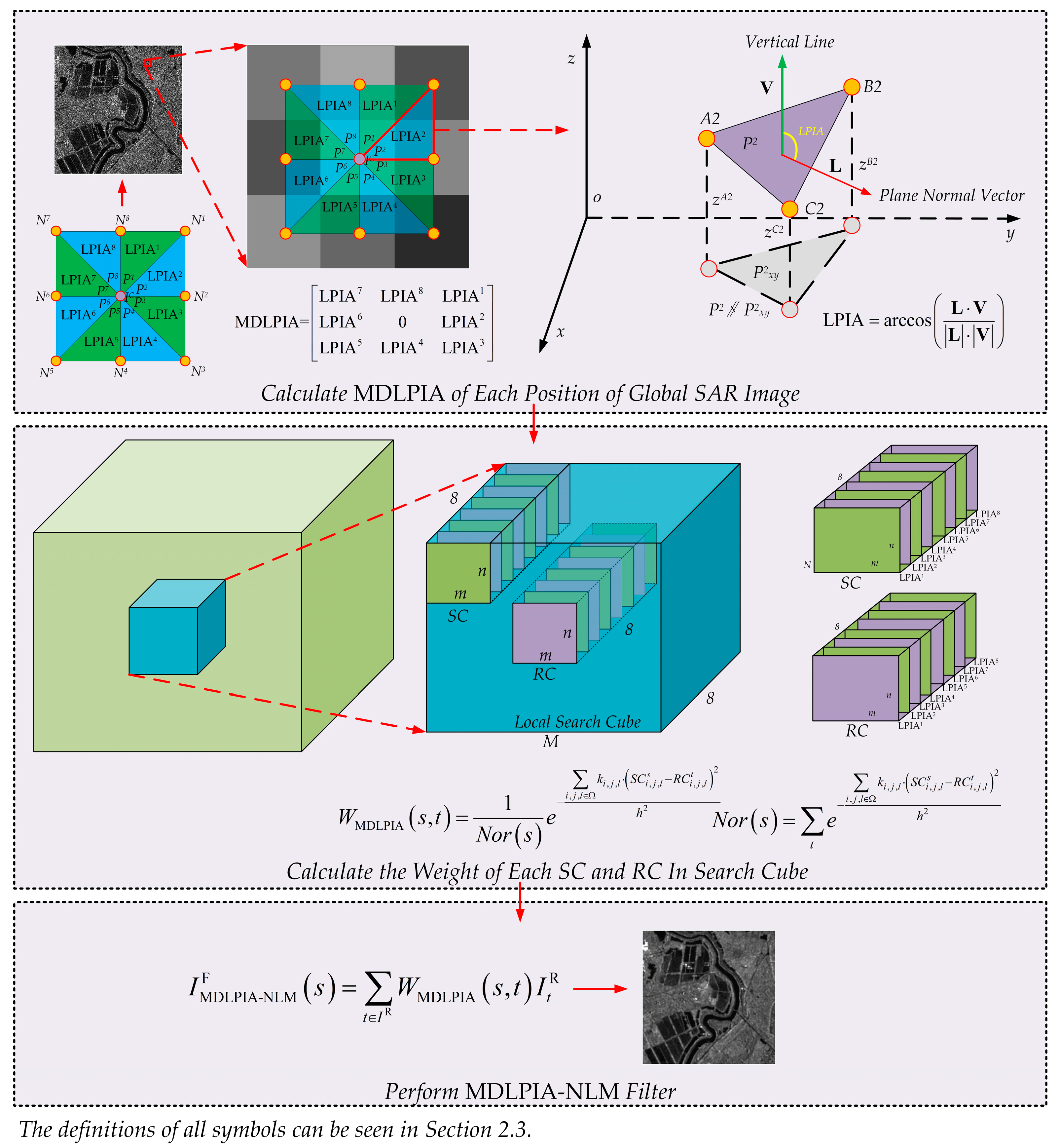 Remotesensing 15 01029 g004 Remotesensing 15 01029 g004