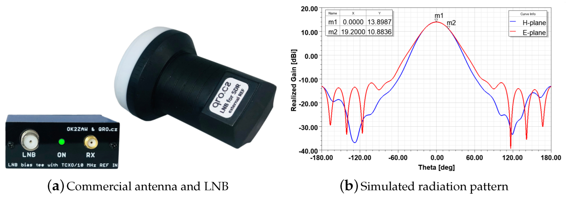 Remotesensing 15 01031 g004 Remotesensing 15 01031 g004