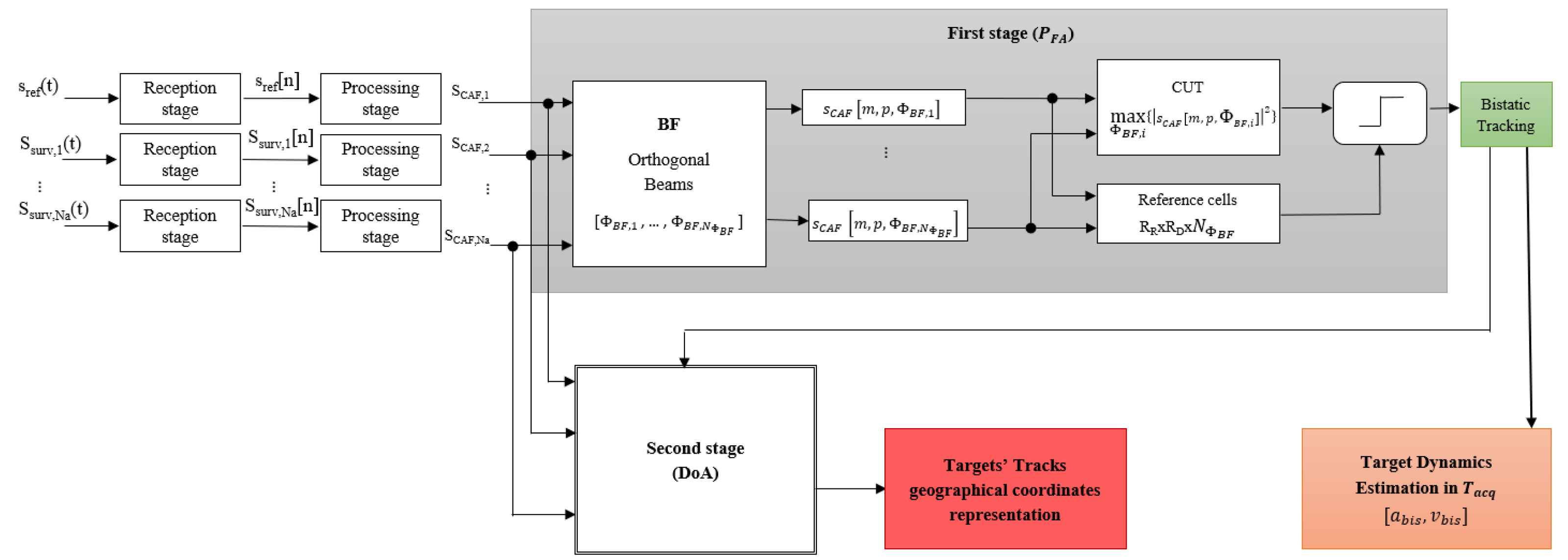 Remotesensing 15 01031 g006 Remotesensing 15 01031 g006