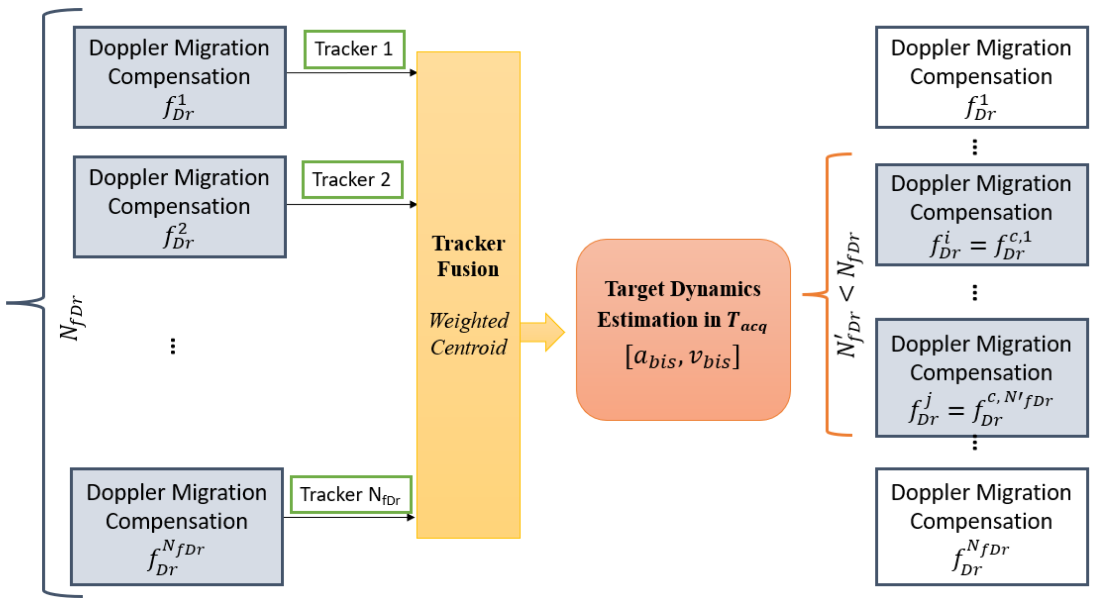 Remotesensing 15 01031 g008 Remotesensing 15 01031 g008