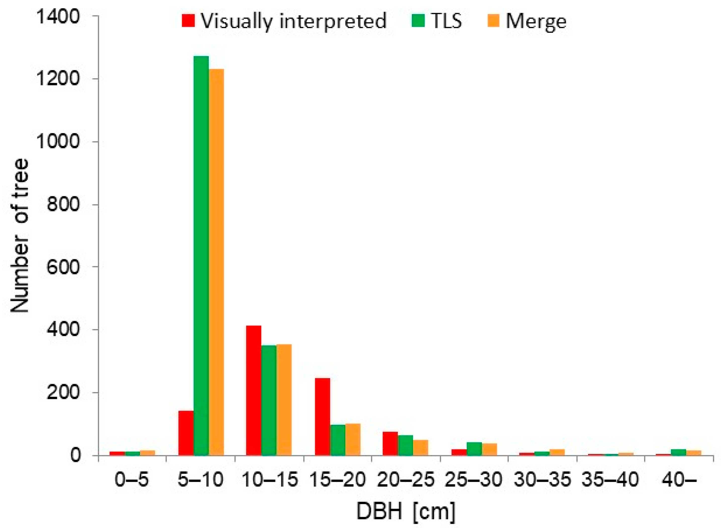 Remotesensing 15 01033 g006 Remotesensing 15 01033 g006