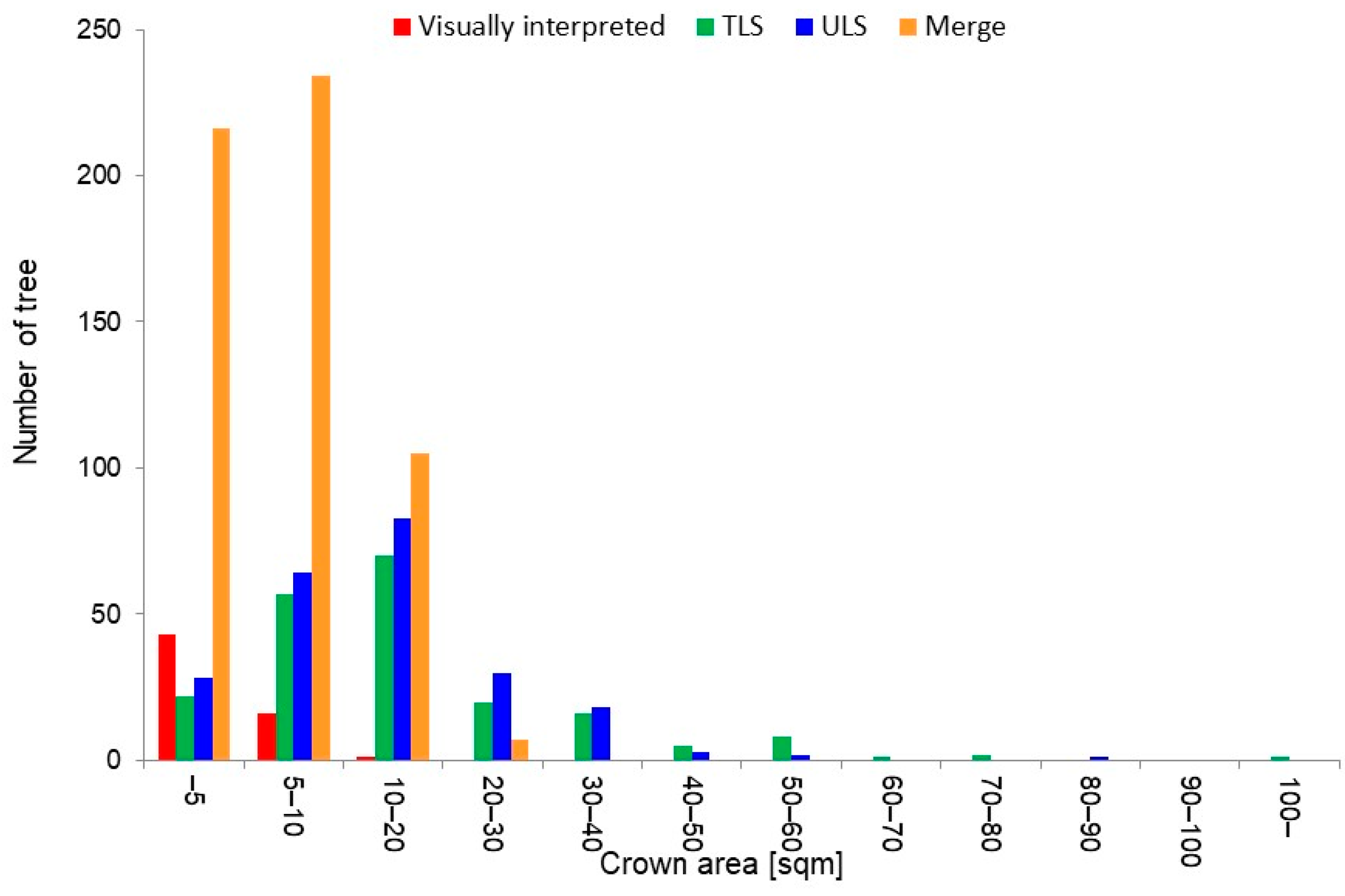 Remotesensing 15 01033 g007 Remotesensing 15 01033 g007