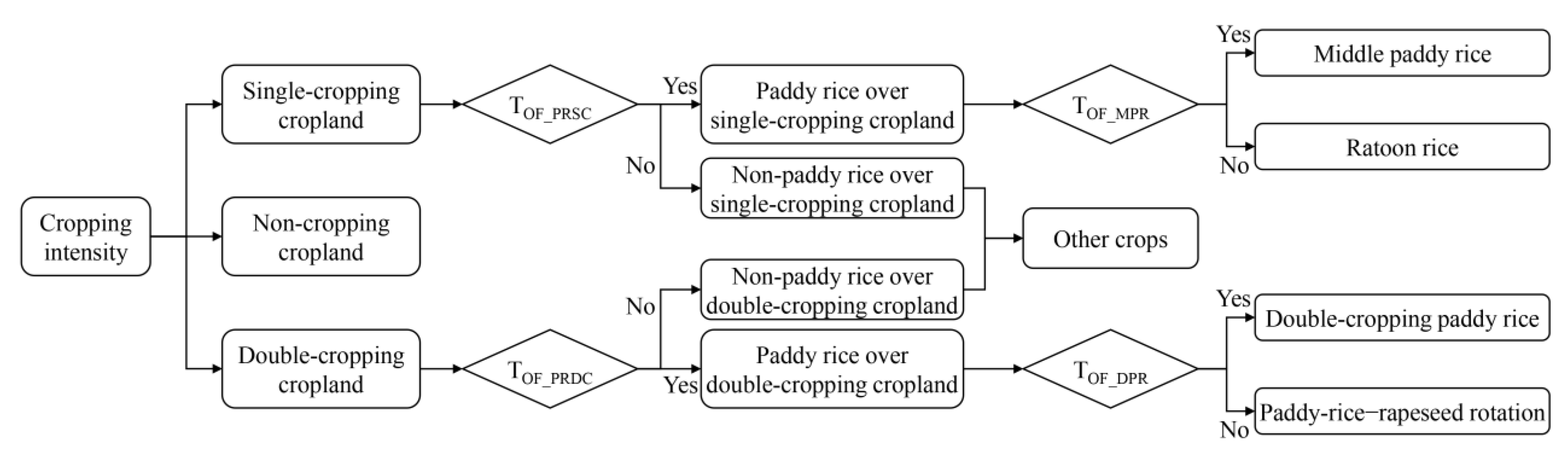 Remotesensing 15 01034 g004