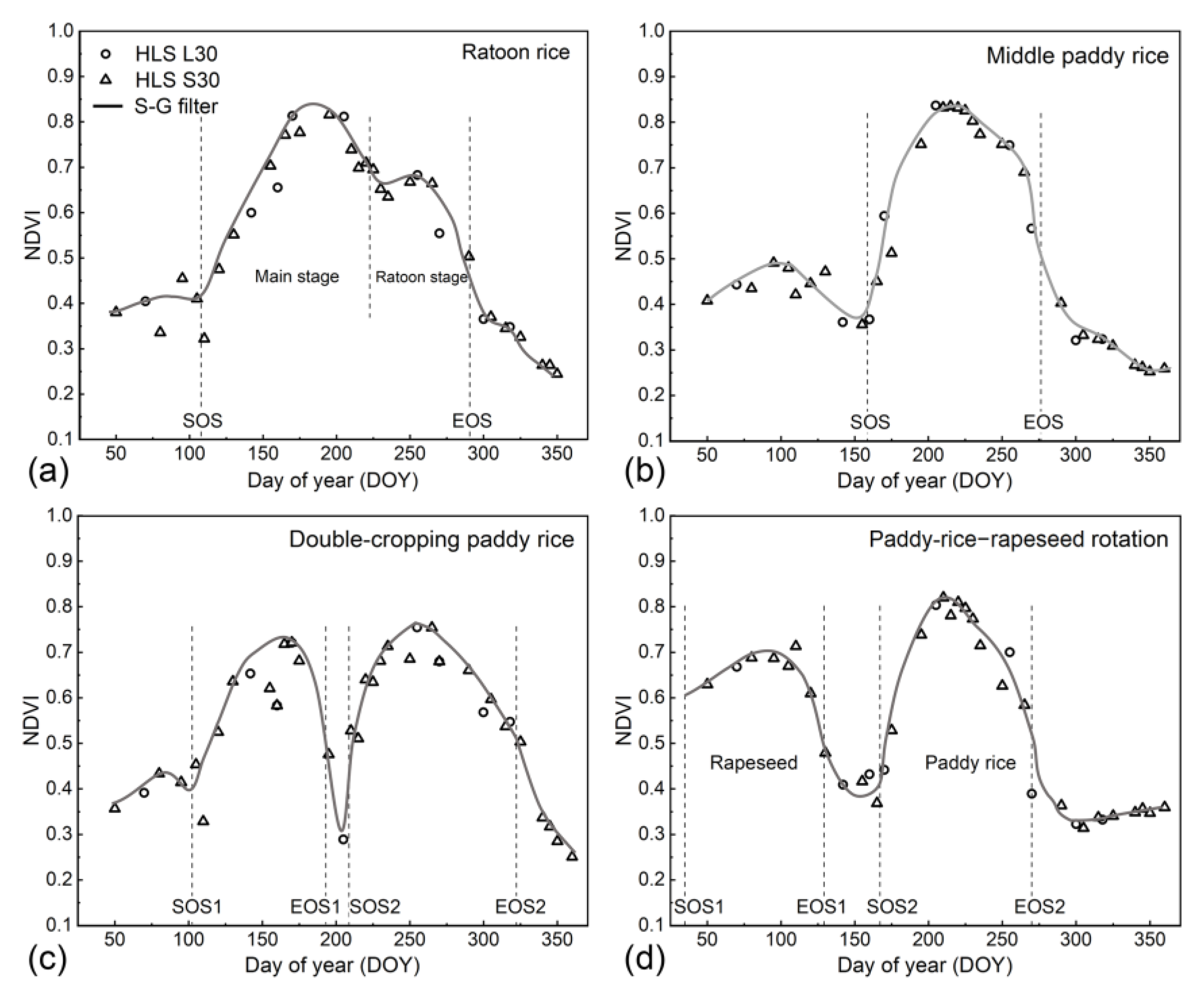 Remotesensing 15 01034 g005
