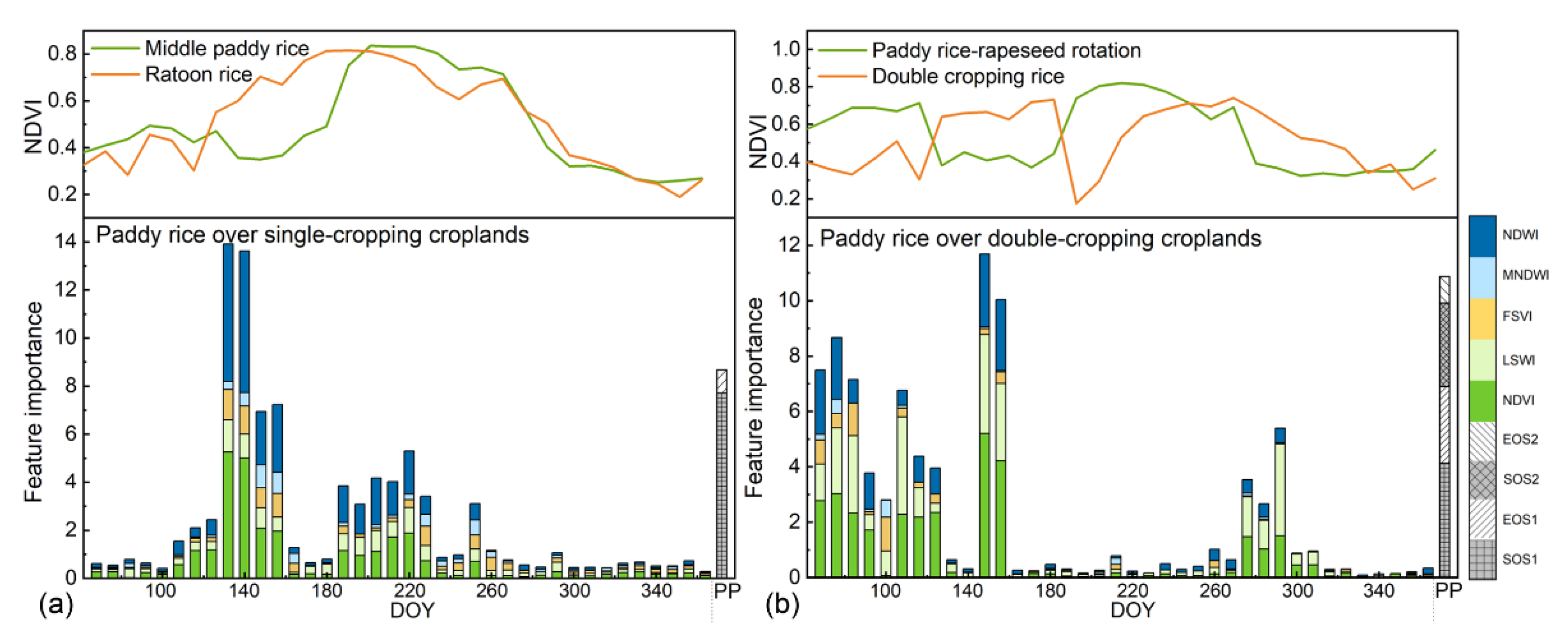 Remotesensing 15 01034 g008