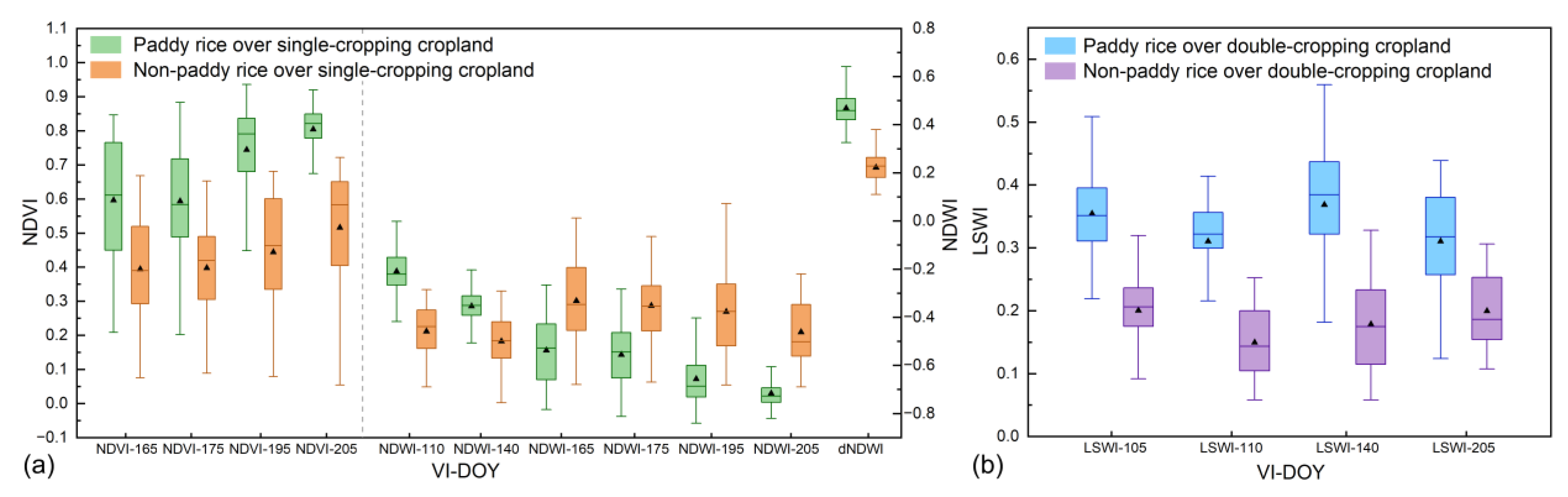 Remotesensing 15 01034 g009