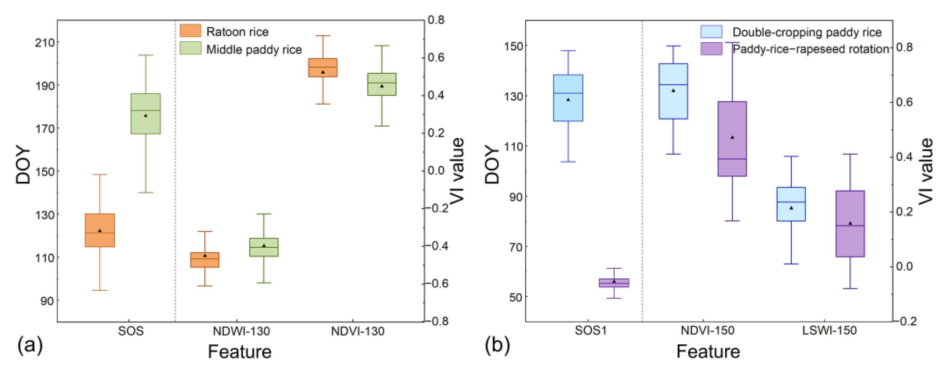Remotesensing 15 01034 g010