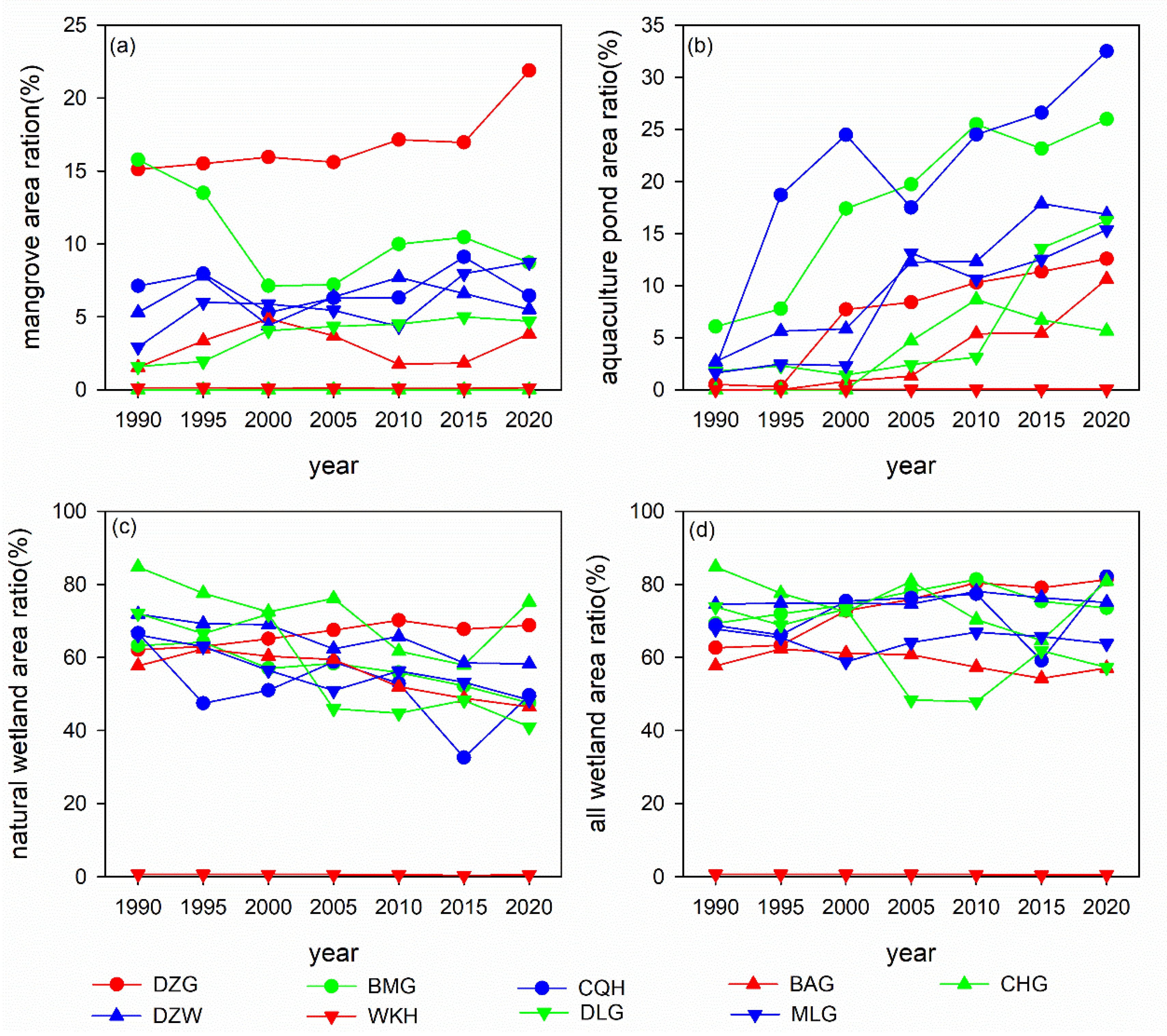 Remotesensing 15 01035 g005