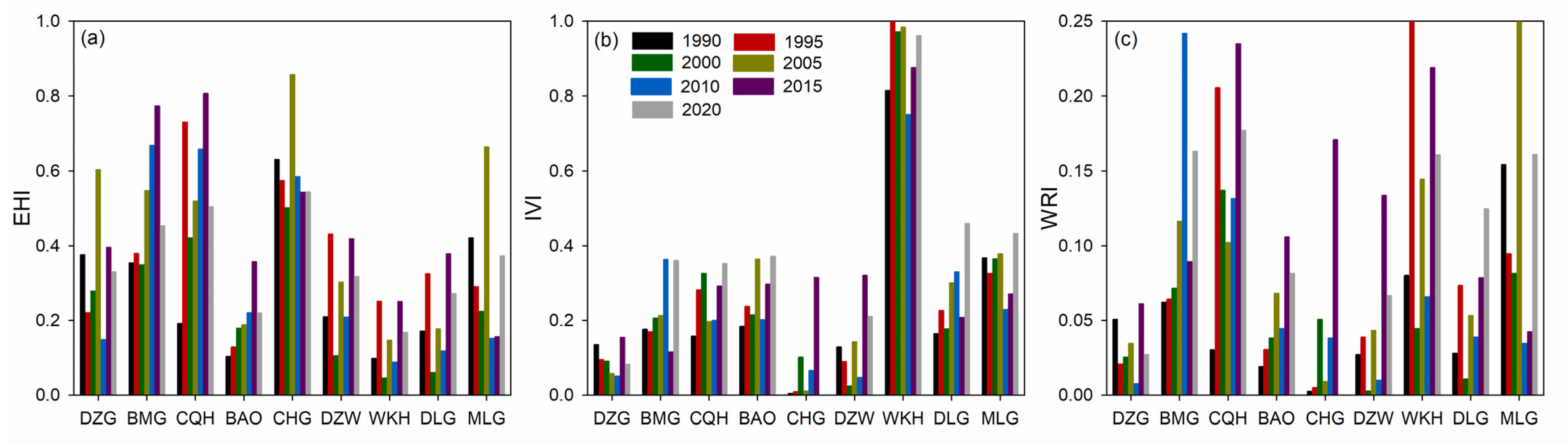 Remotesensing 15 01035 g006