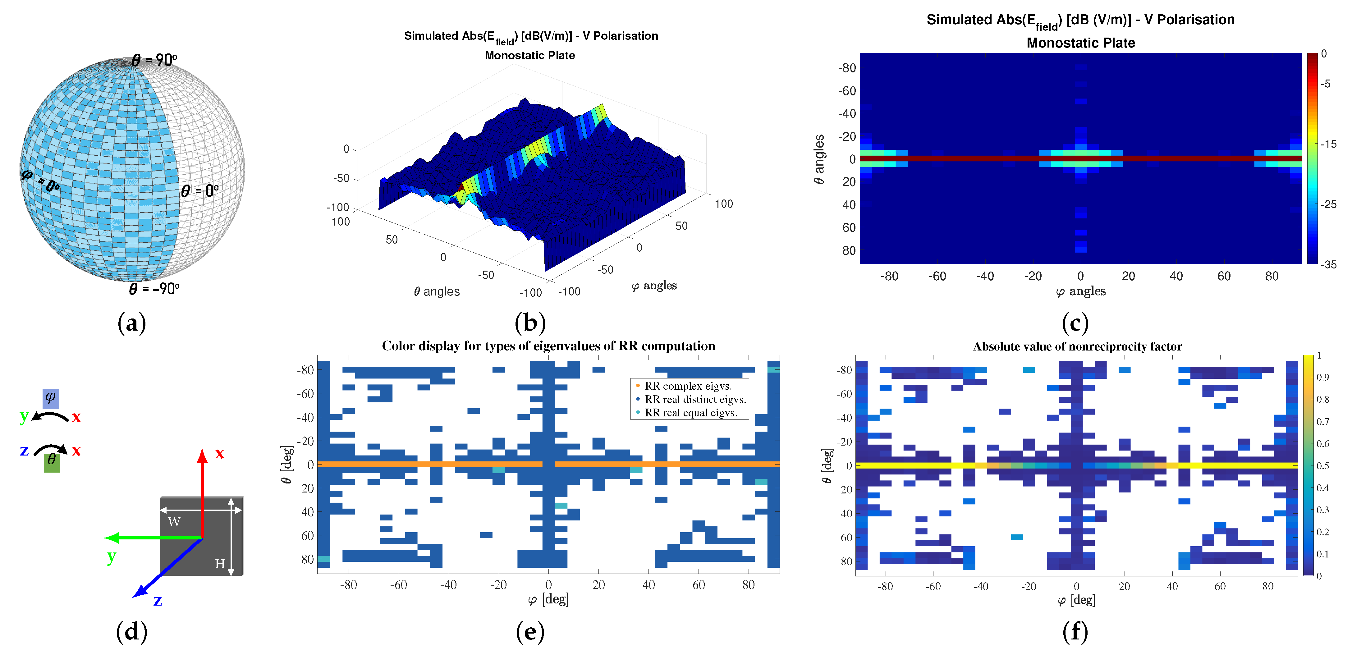 Remotesensing 15 01037 g006