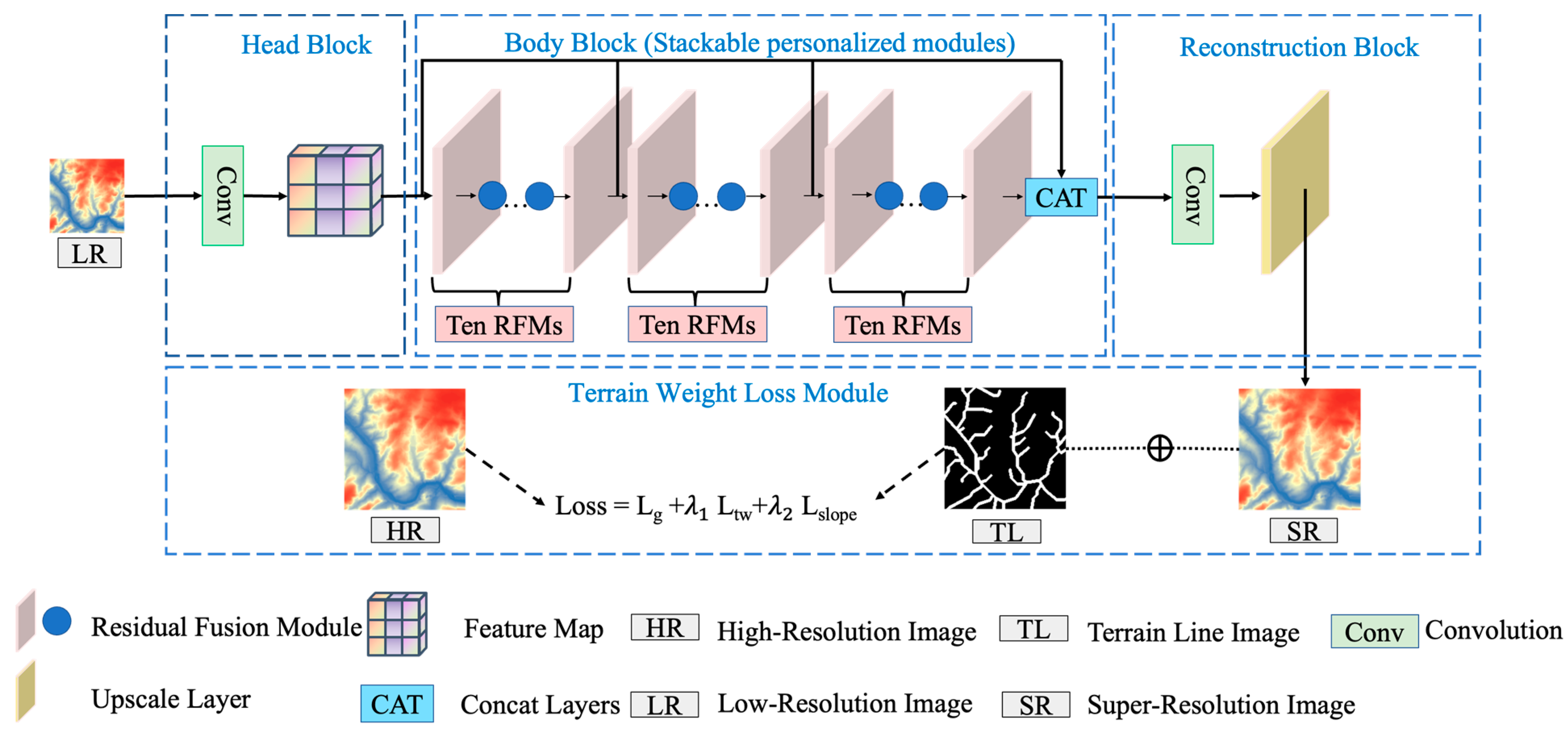 Remote Sensing | Free Full-Text | An Enhanced Residual Feature Fusion ...