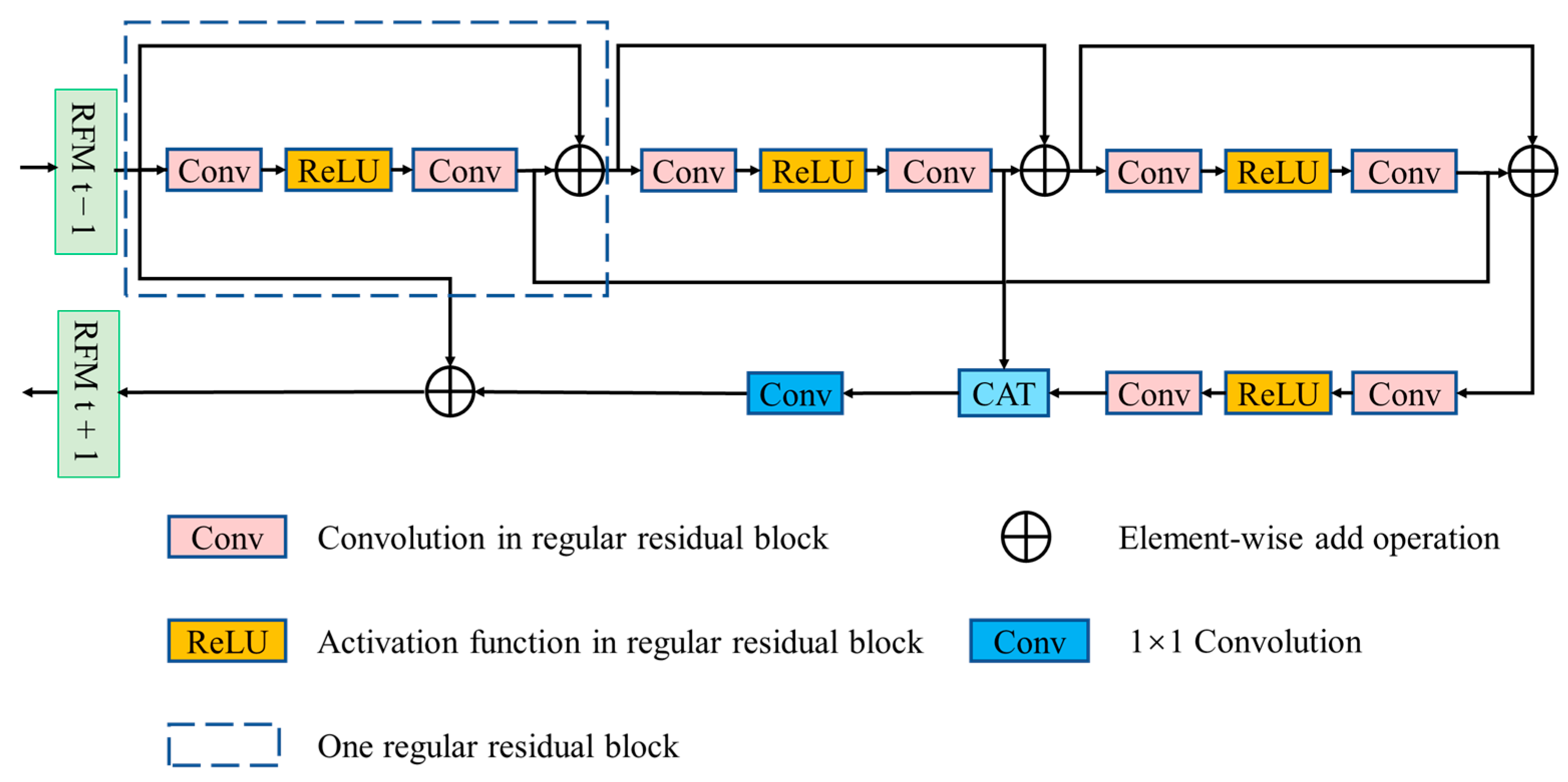 Remotesensing 15 01038 g003 550