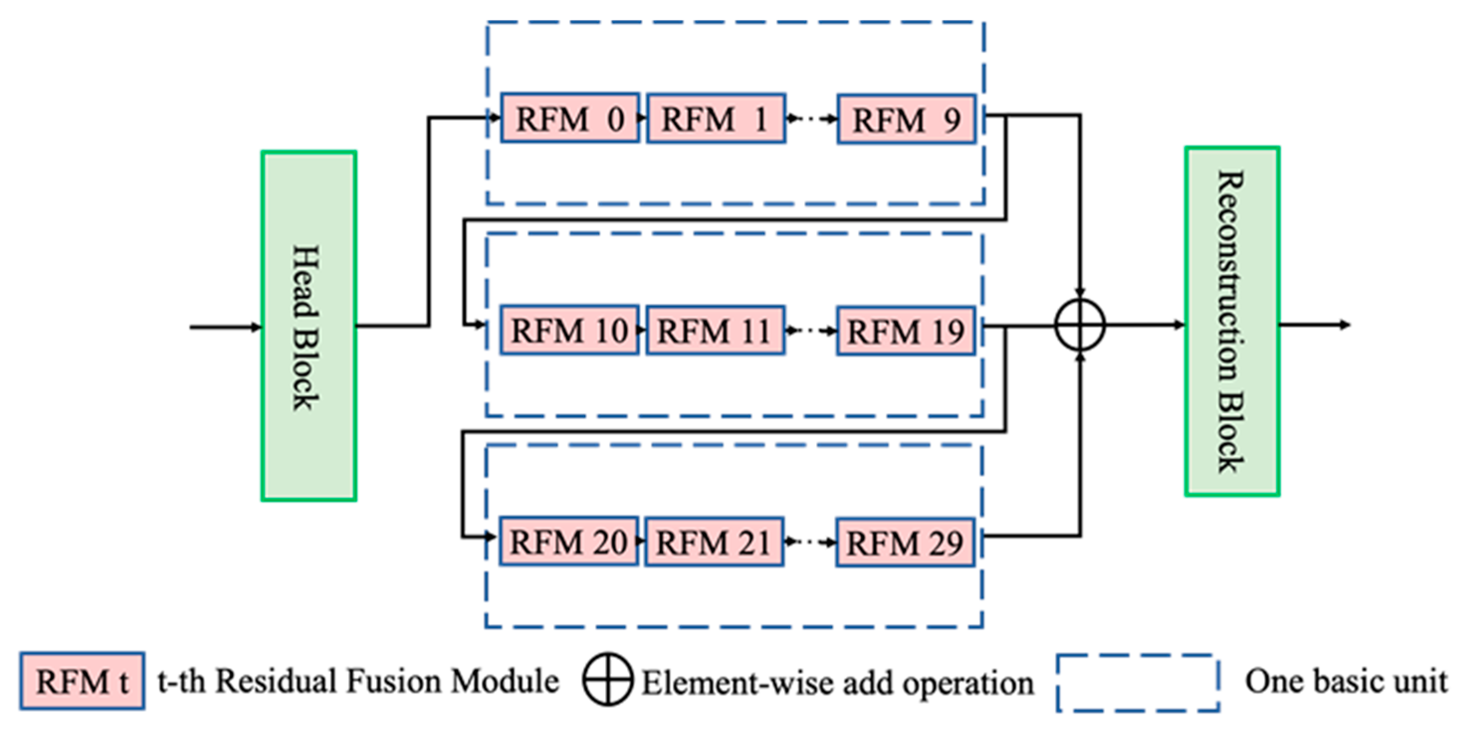 Remotesensing 15 01038 g004 550